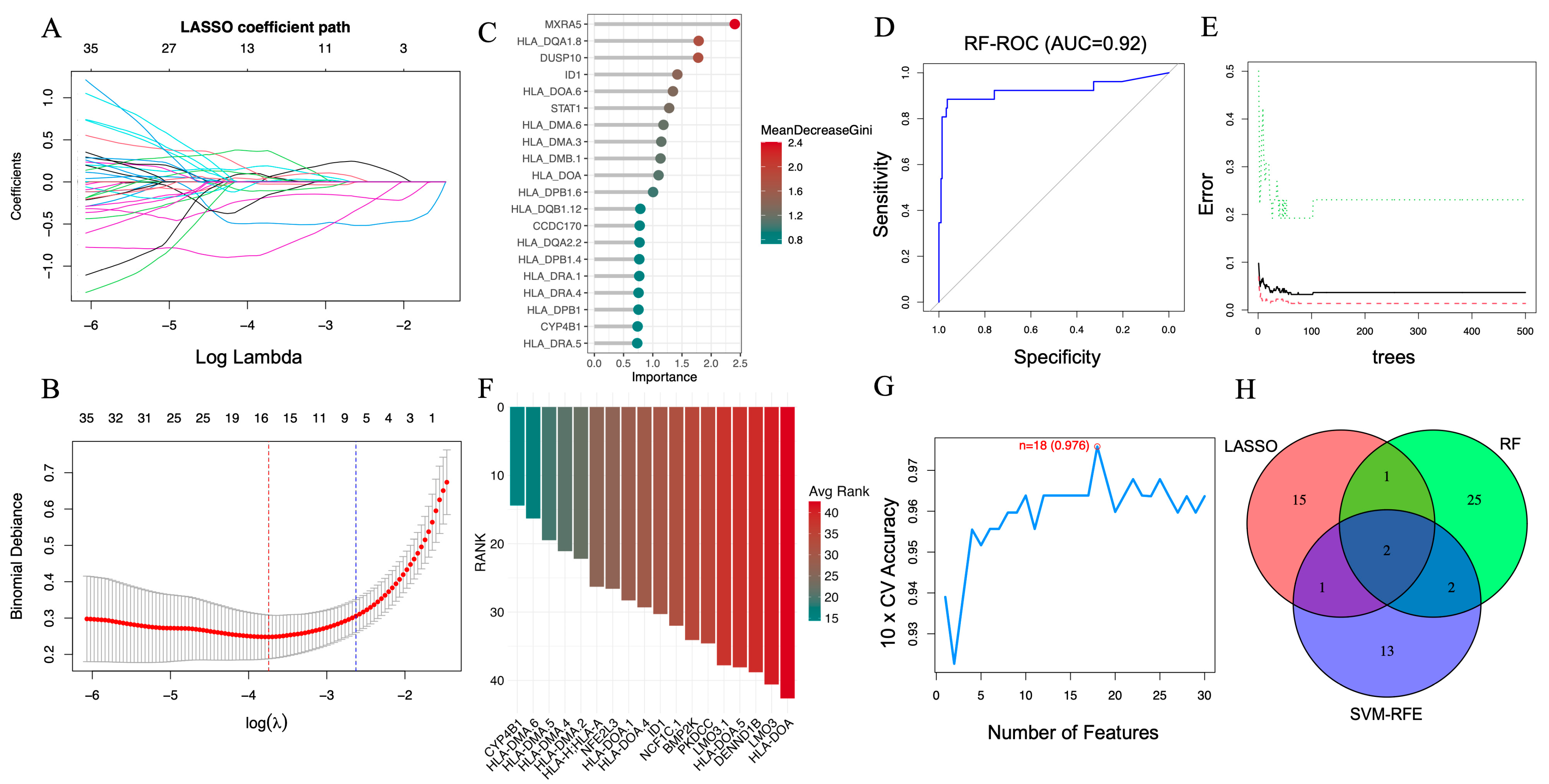 Cimb 48 00156 g003 Cimb 48 00156 g003
