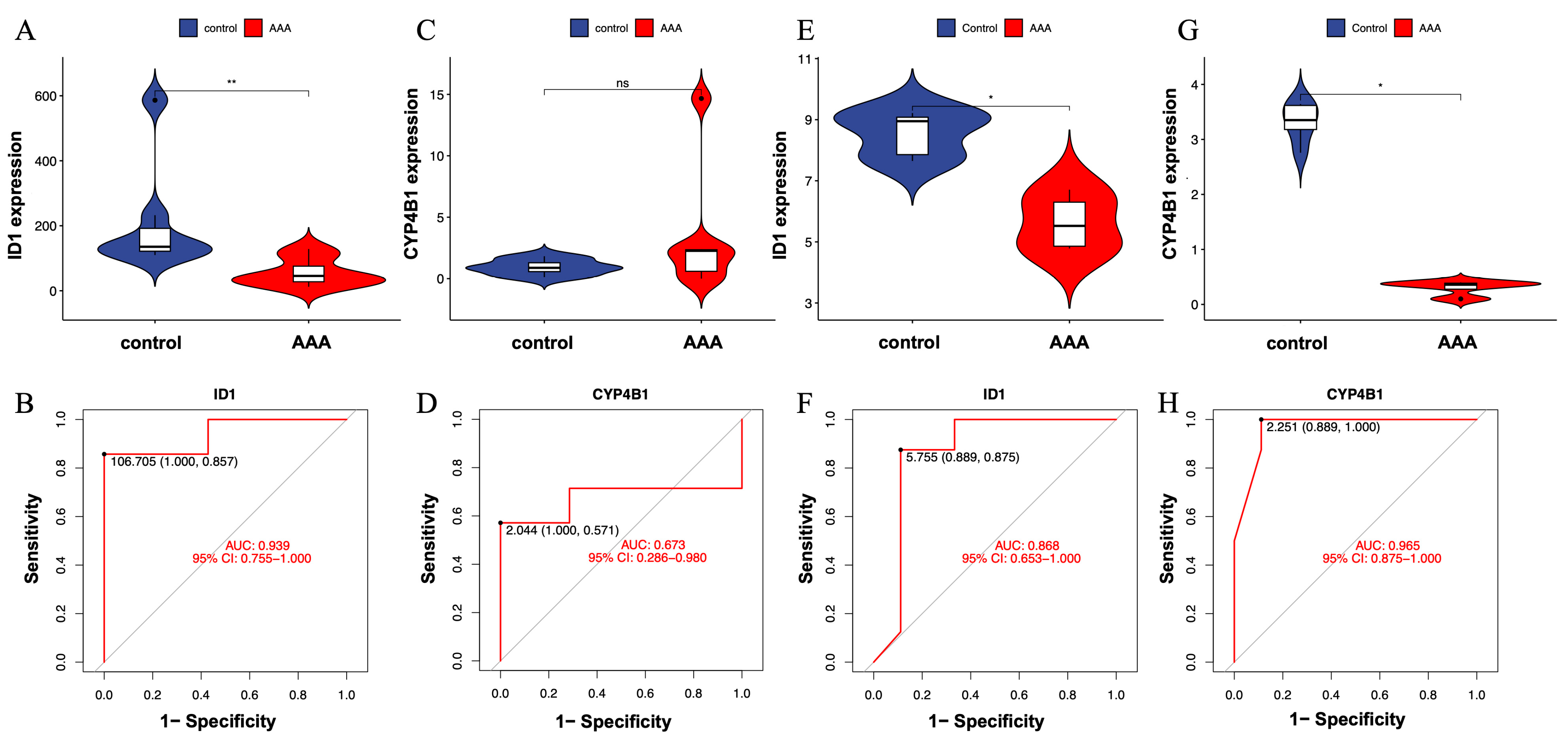Cimb 48 00156 g004 Cimb 48 00156 g004