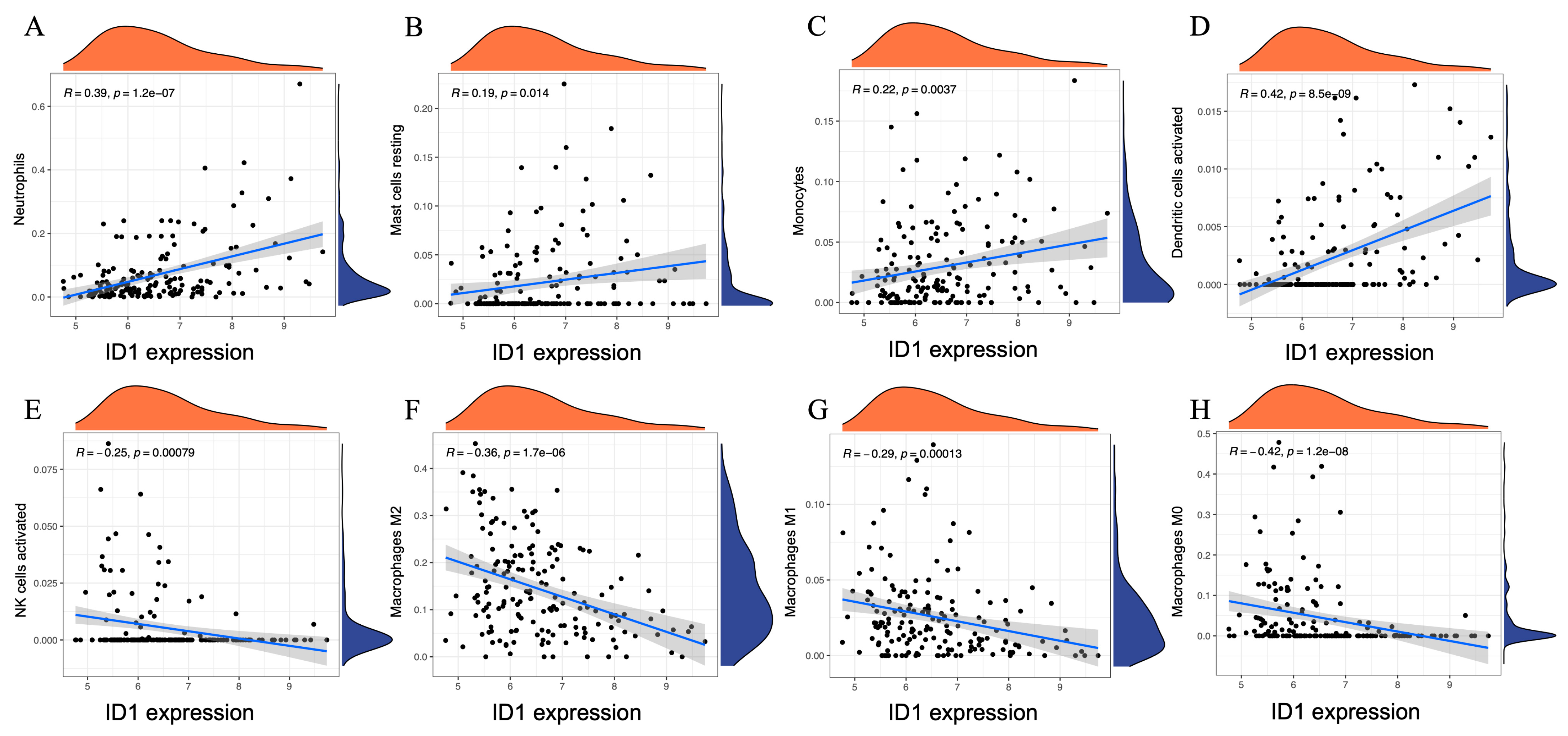 Cimb 48 00156 g007 Cimb 48 00156 g007