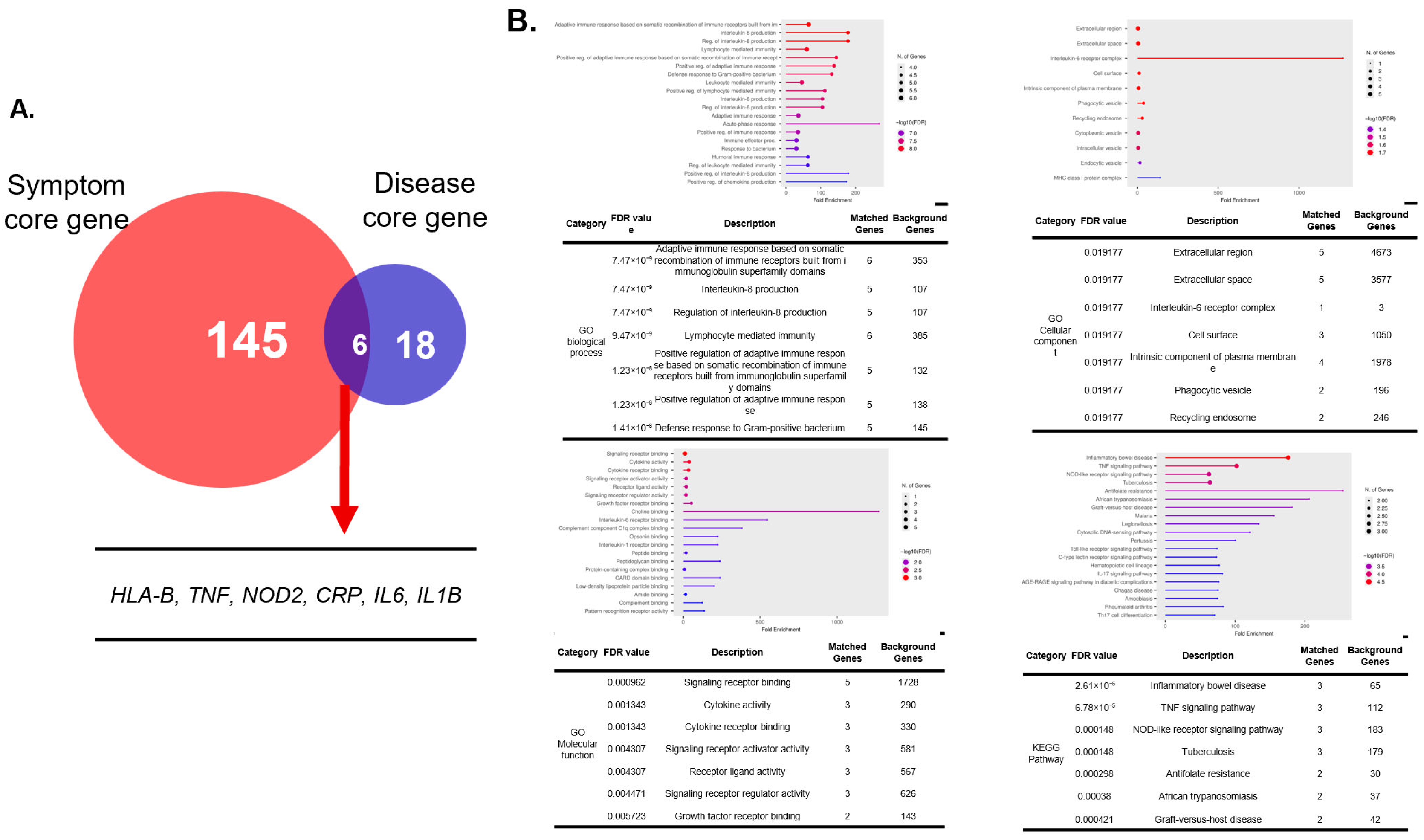Cimb 48 00199 g002 Cimb 48 00199 g002