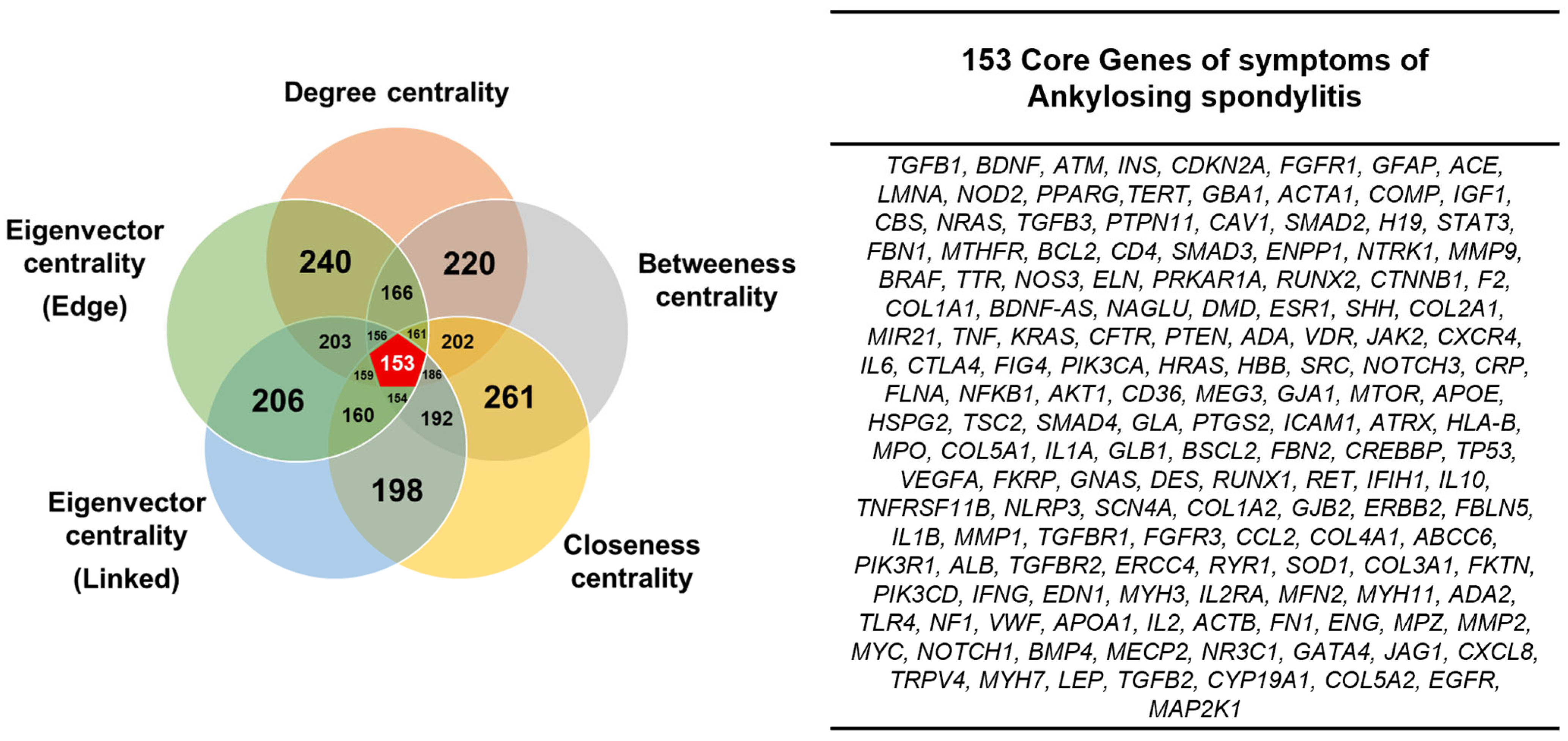 Cimb 48 00199 g003 Cimb 48 00199 g003