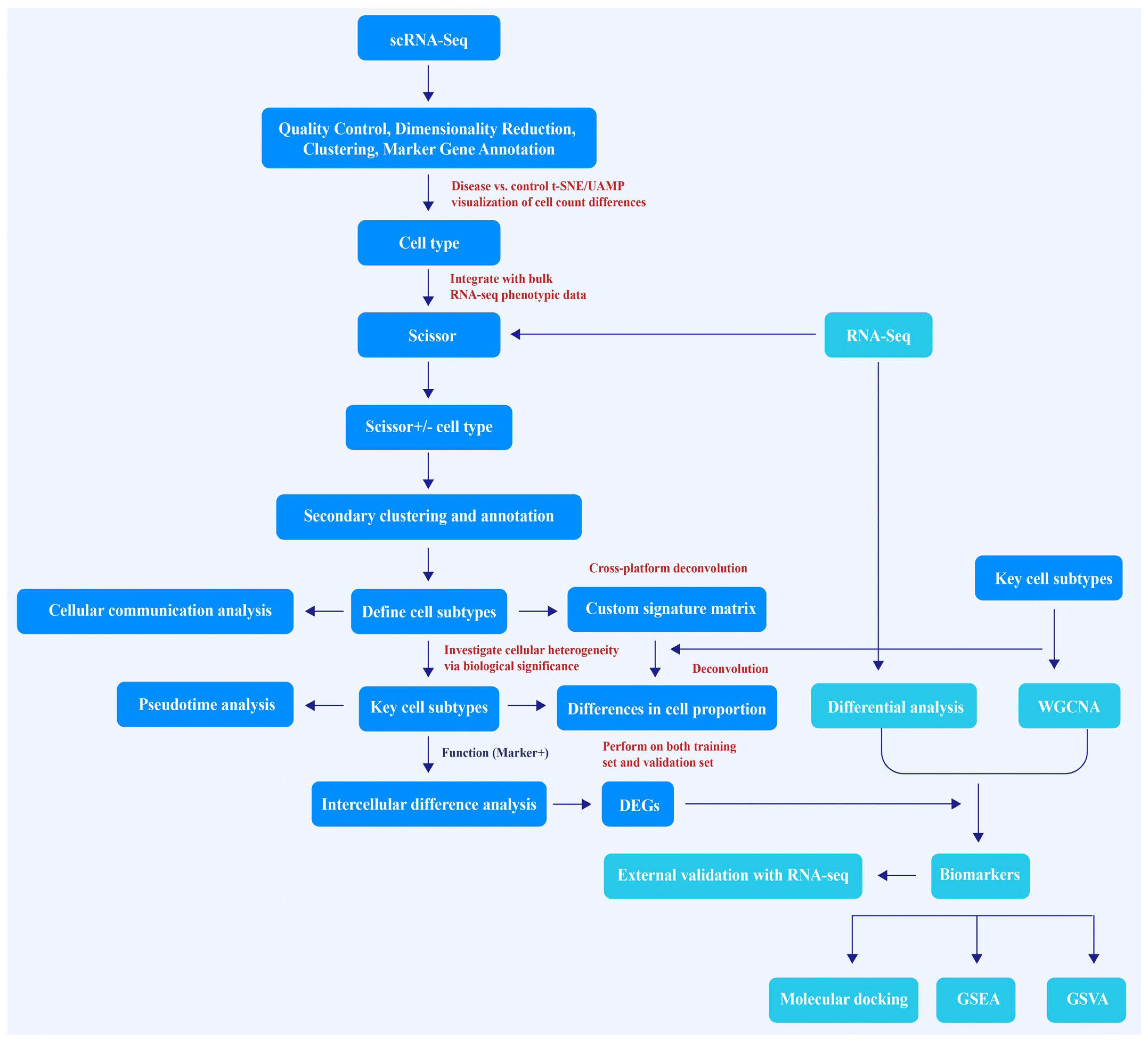 Cimb 48 00215 g001 Cimb 48 00215 g001