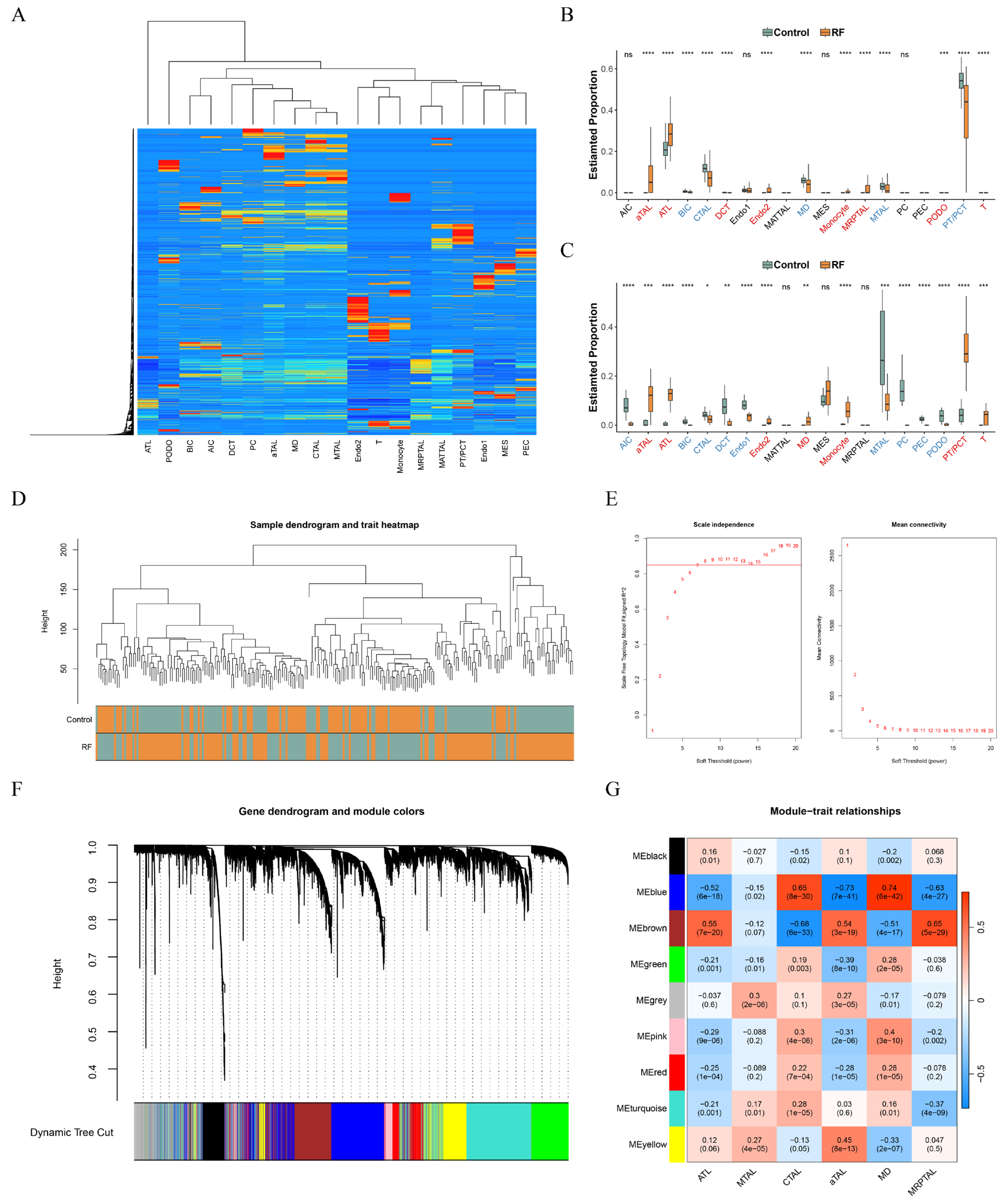 Cimb 48 00215 g003 Cimb 48 00215 g003