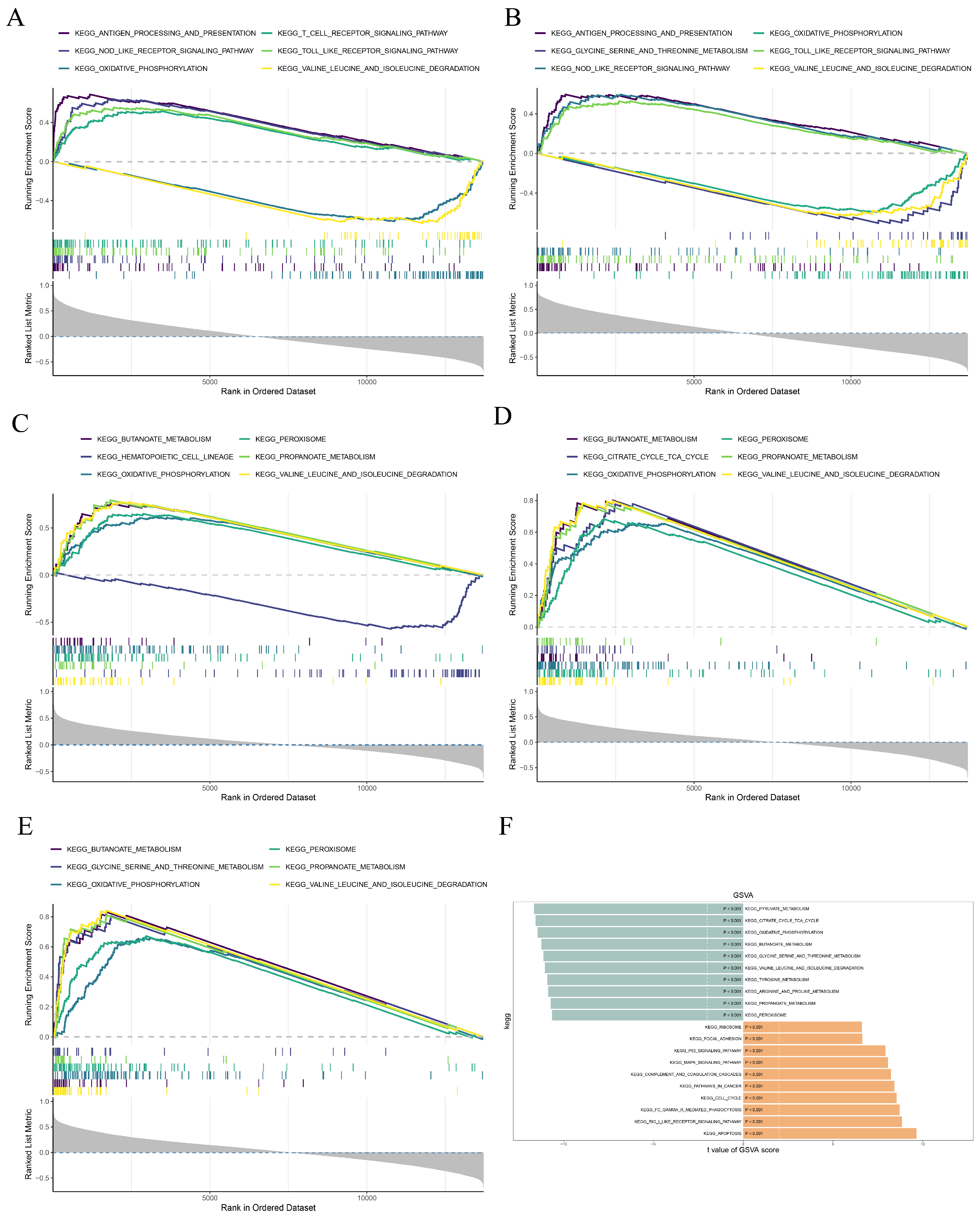 Cimb 48 00215 g006 Cimb 48 00215 g006