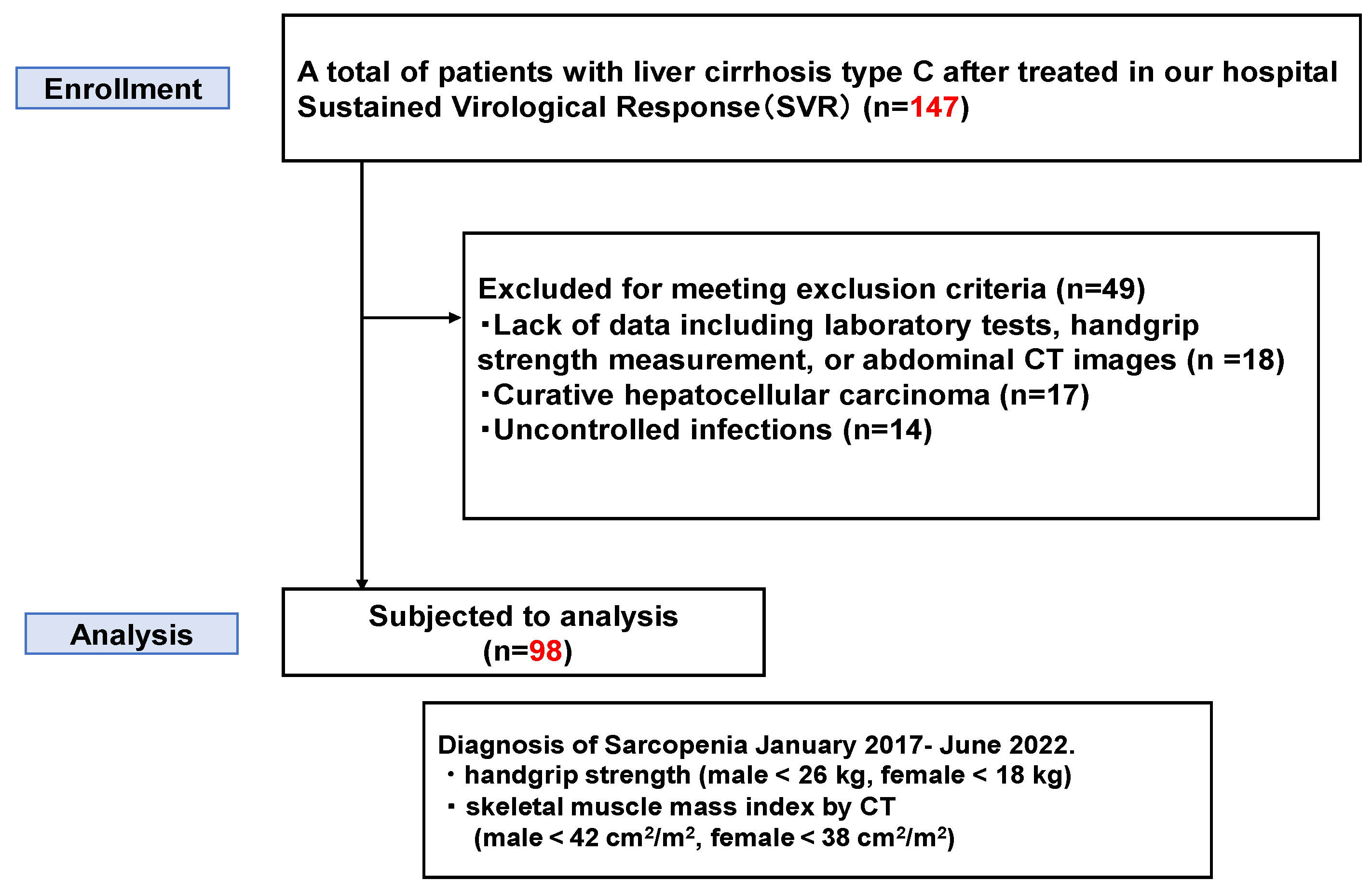 Cimb 48 00222 g001 Cimb 48 00222 g001