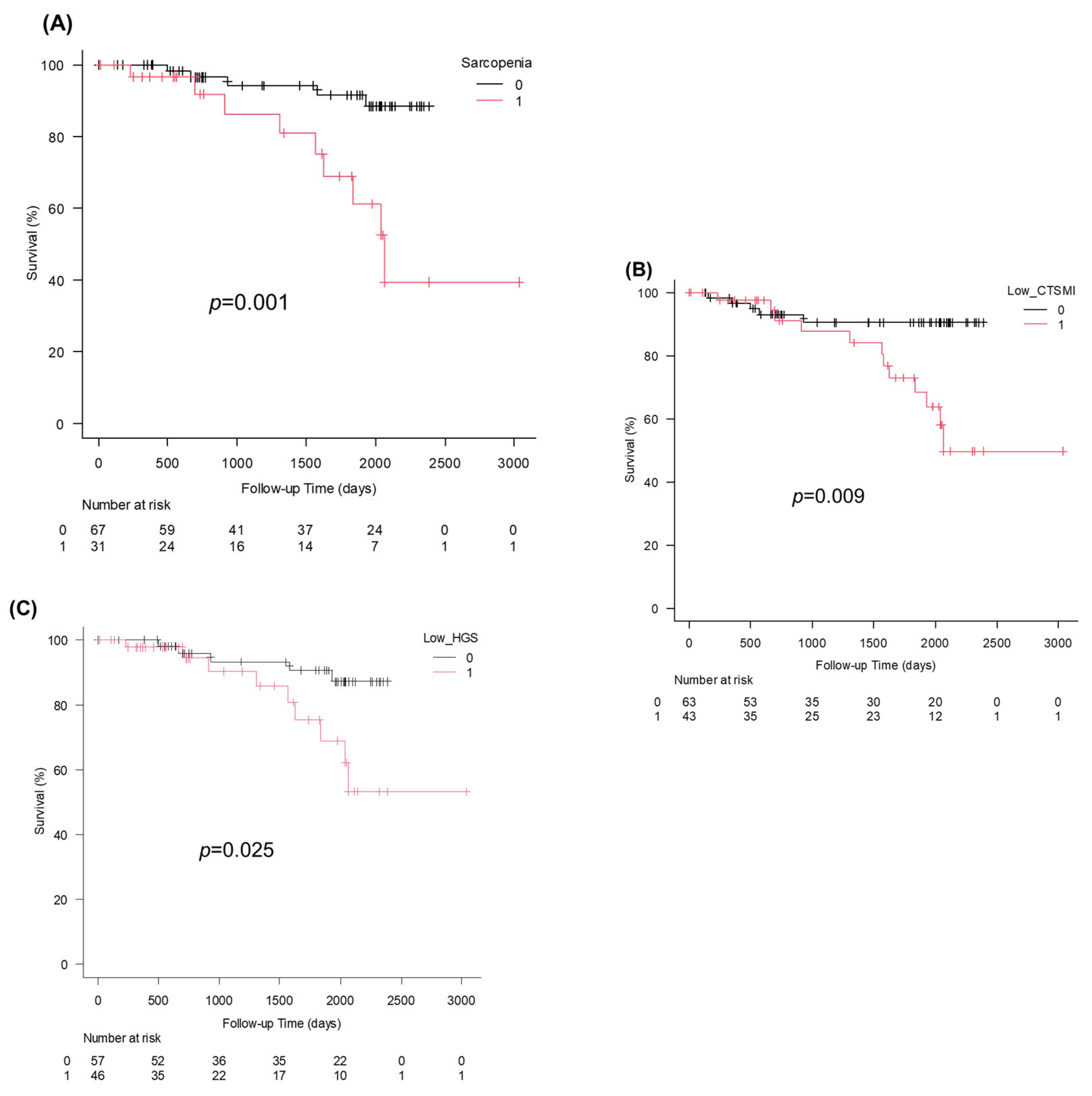 Cimb 48 00222 g002 Cimb 48 00222 g002