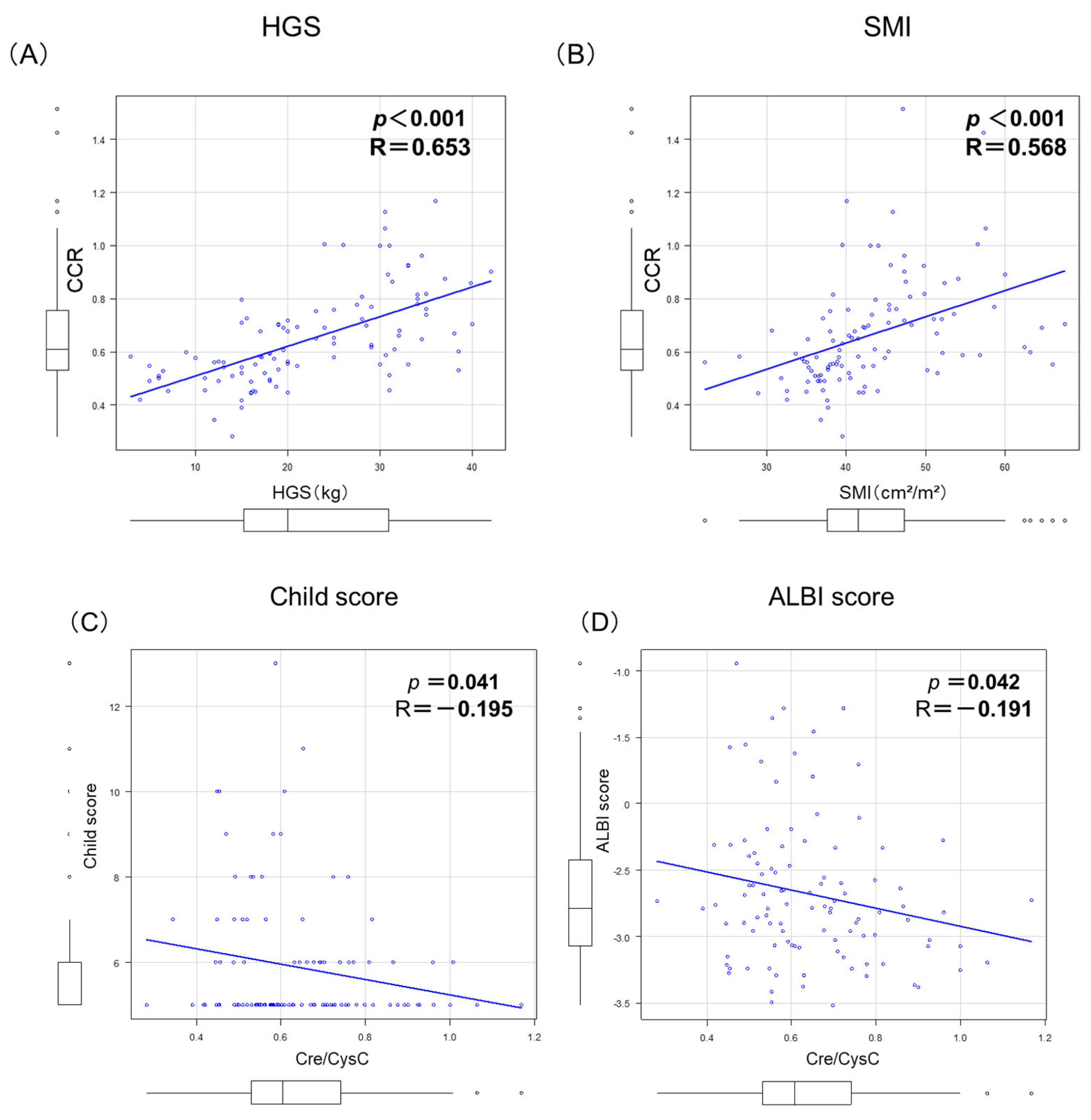 Cimb 48 00222 g003 Cimb 48 00222 g003