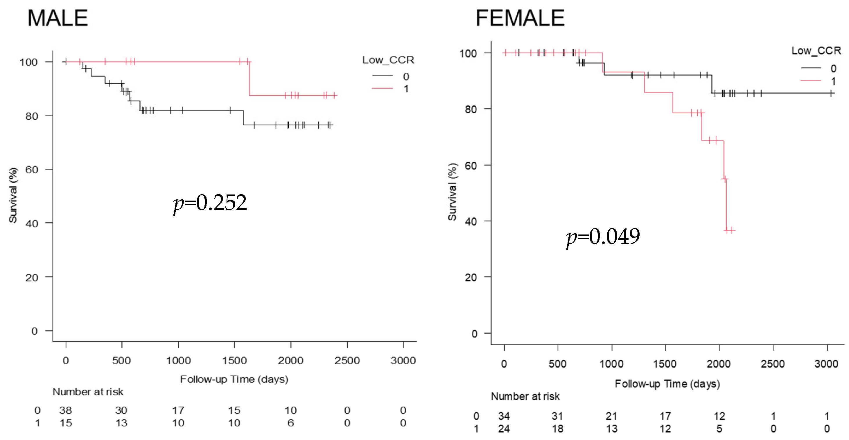 Cimb 48 00222 g005 Cimb 48 00222 g005