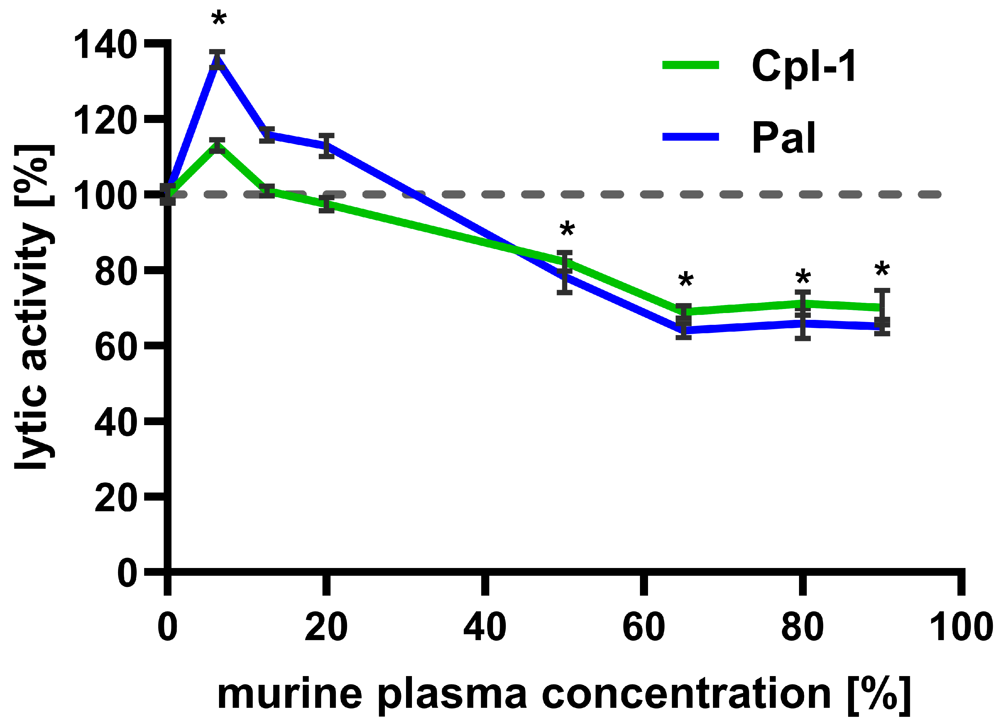 Cimb 48 00231 g002 Cimb 48 00231 g002