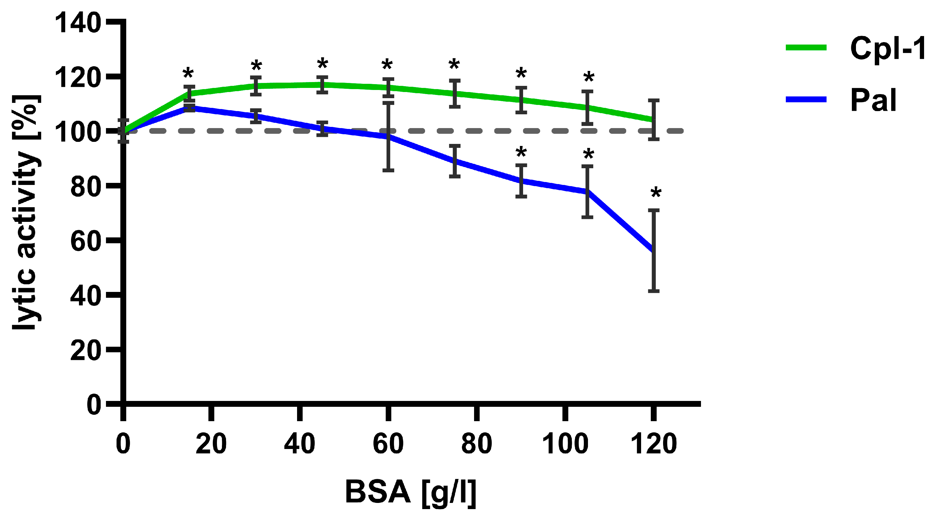 Cimb 48 00231 g005 Cimb 48 00231 g005