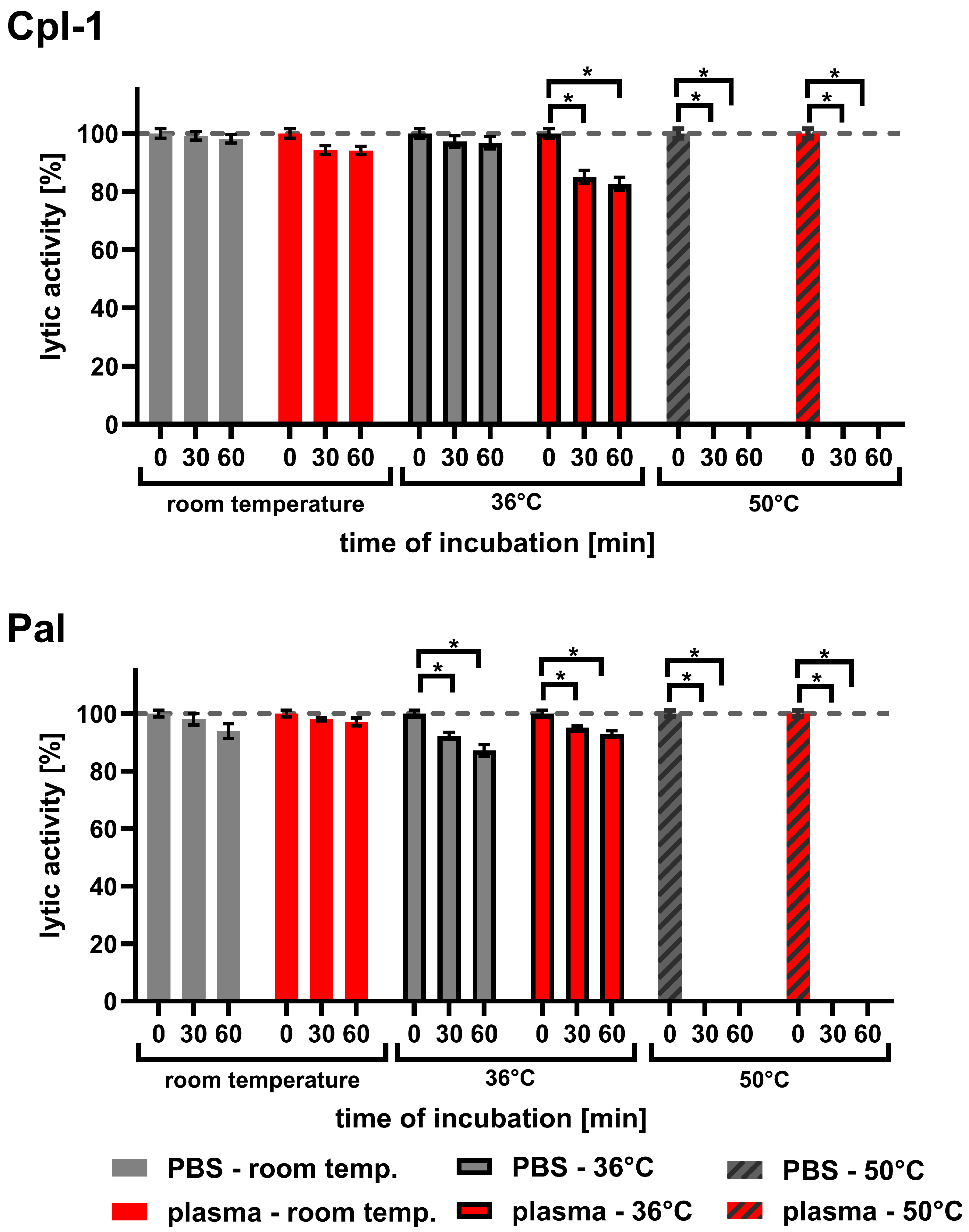 Cimb 48 00231 g006 Cimb 48 00231 g006