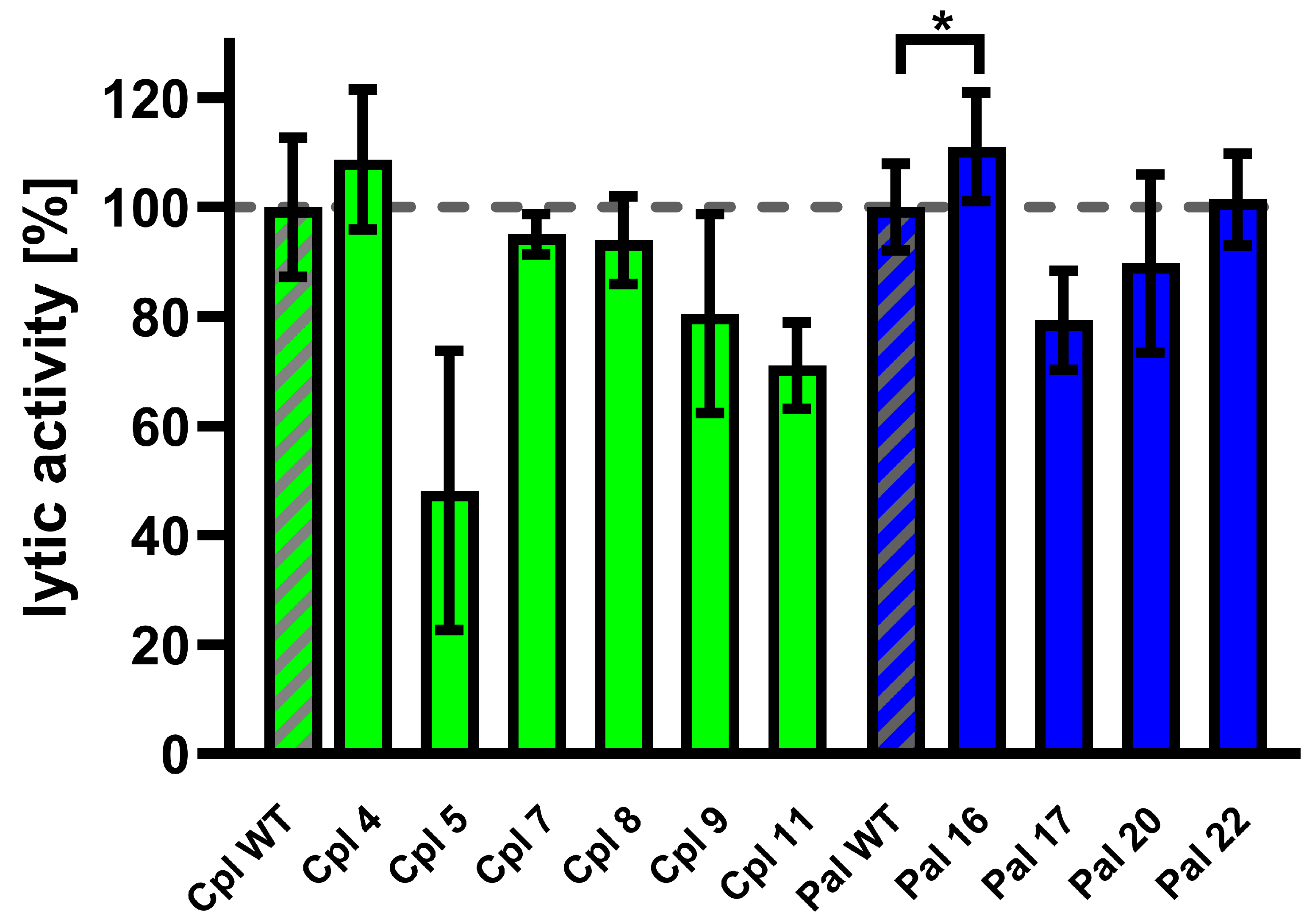 Cimb 48 00231 g007 Cimb 48 00231 g007