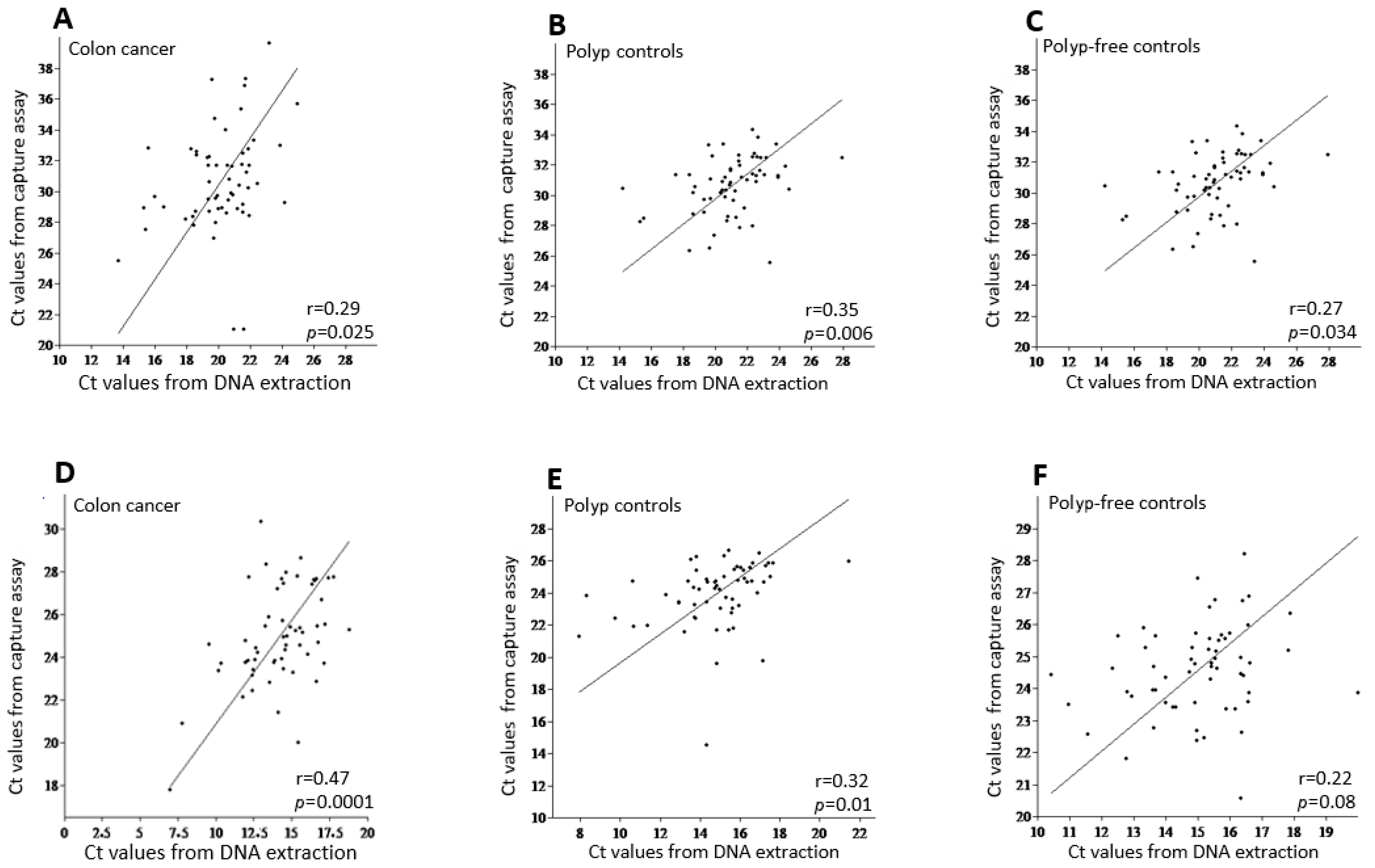 Cimb 48 00256 g002 Cimb 48 00256 g002