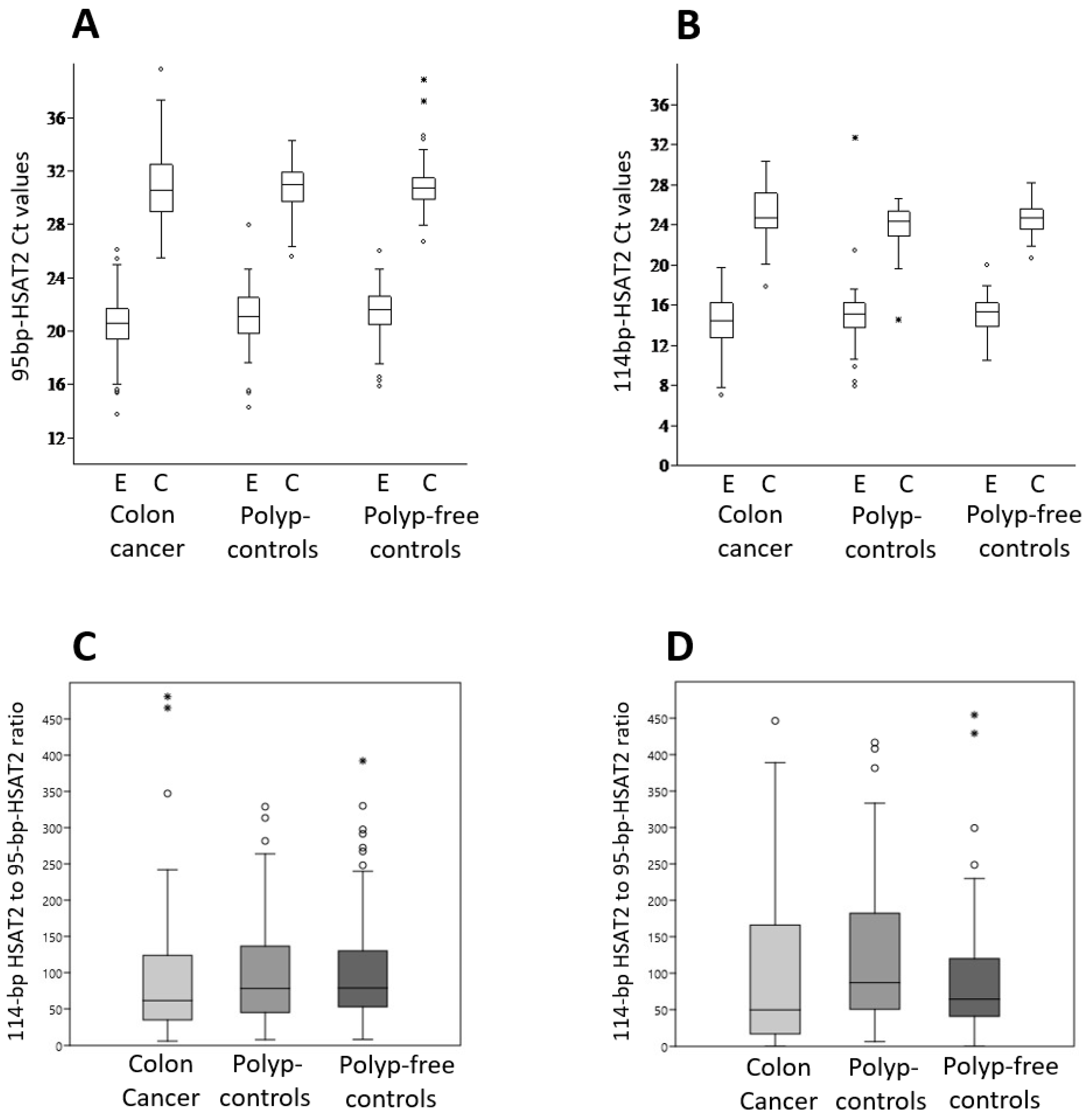 Cimb 48 00256 g003 Cimb 48 00256 g003