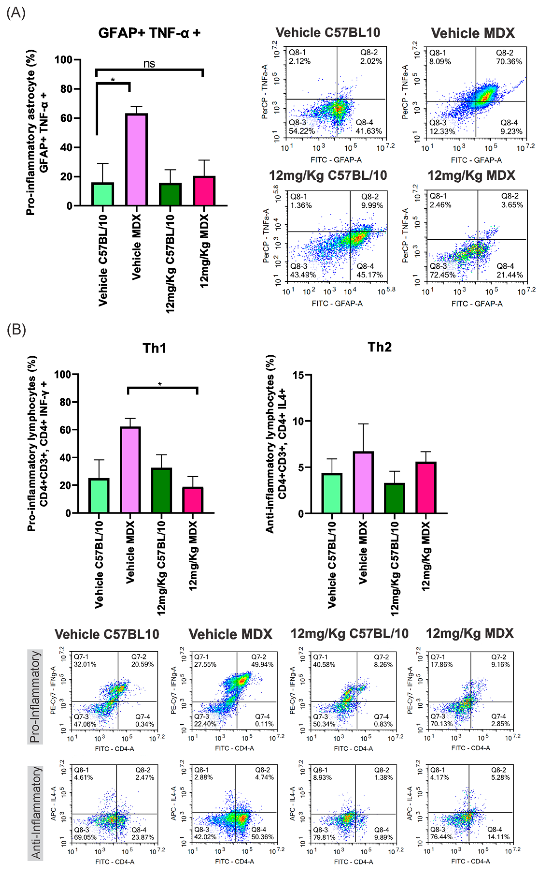 Cimb 48 00270 g002 Cimb 48 00270 g002