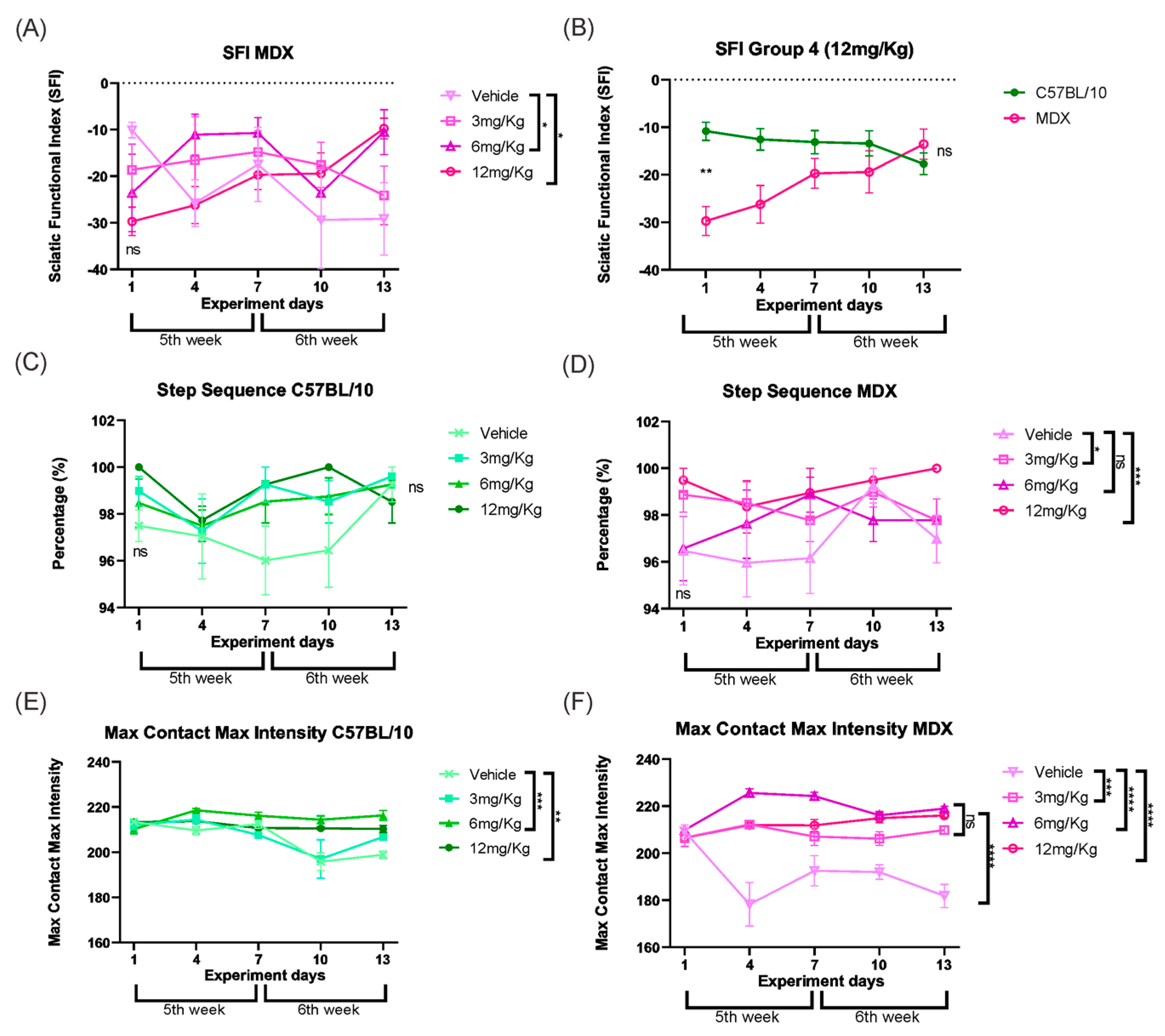 Cimb 48 00270 g009 Cimb 48 00270 g009