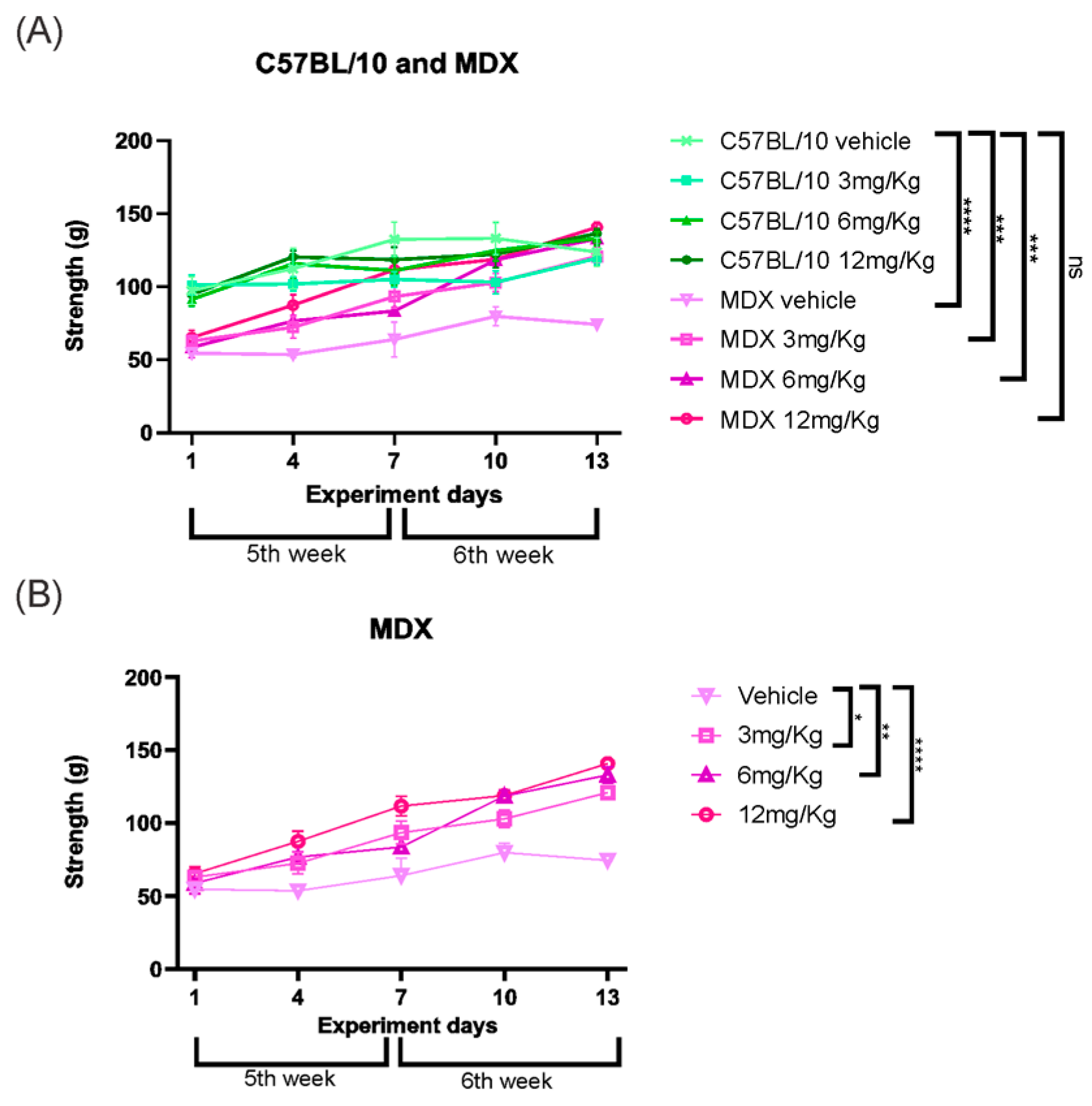 Cimb 48 00270 g010 Cimb 48 00270 g010