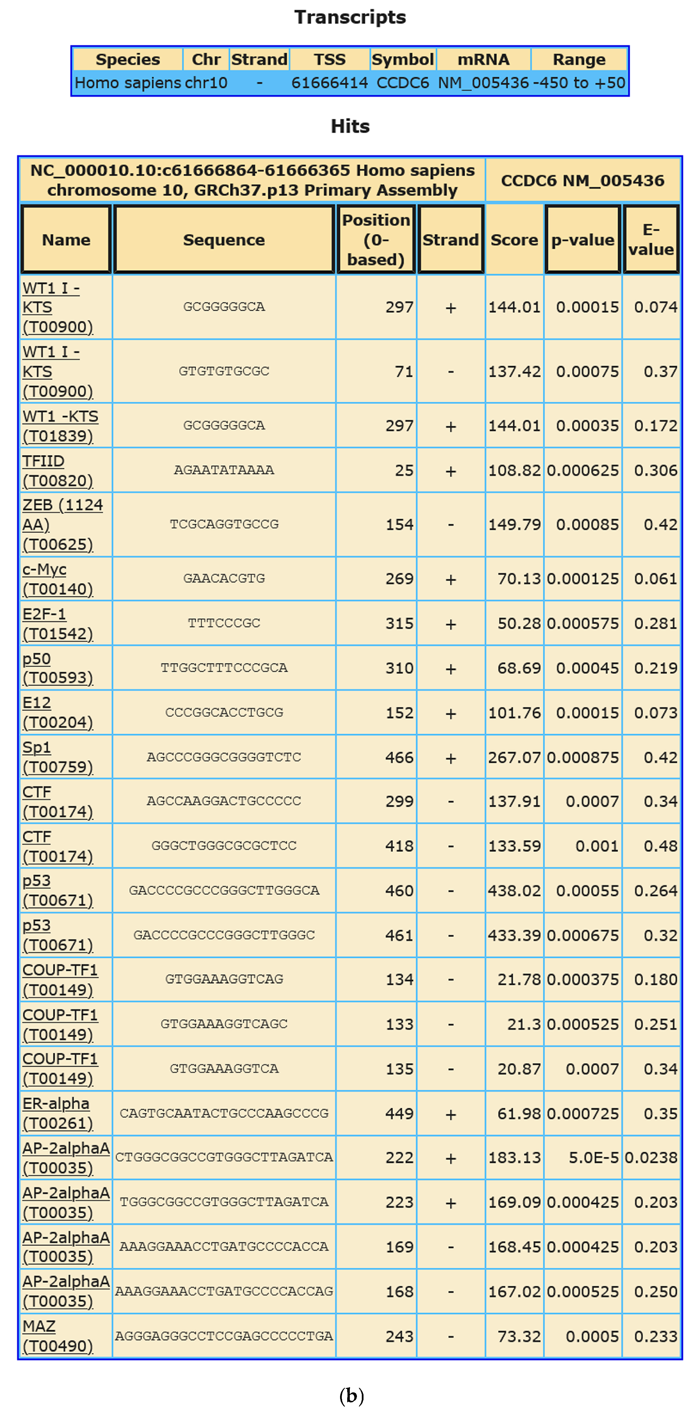 Cimb 48 00274 g003b