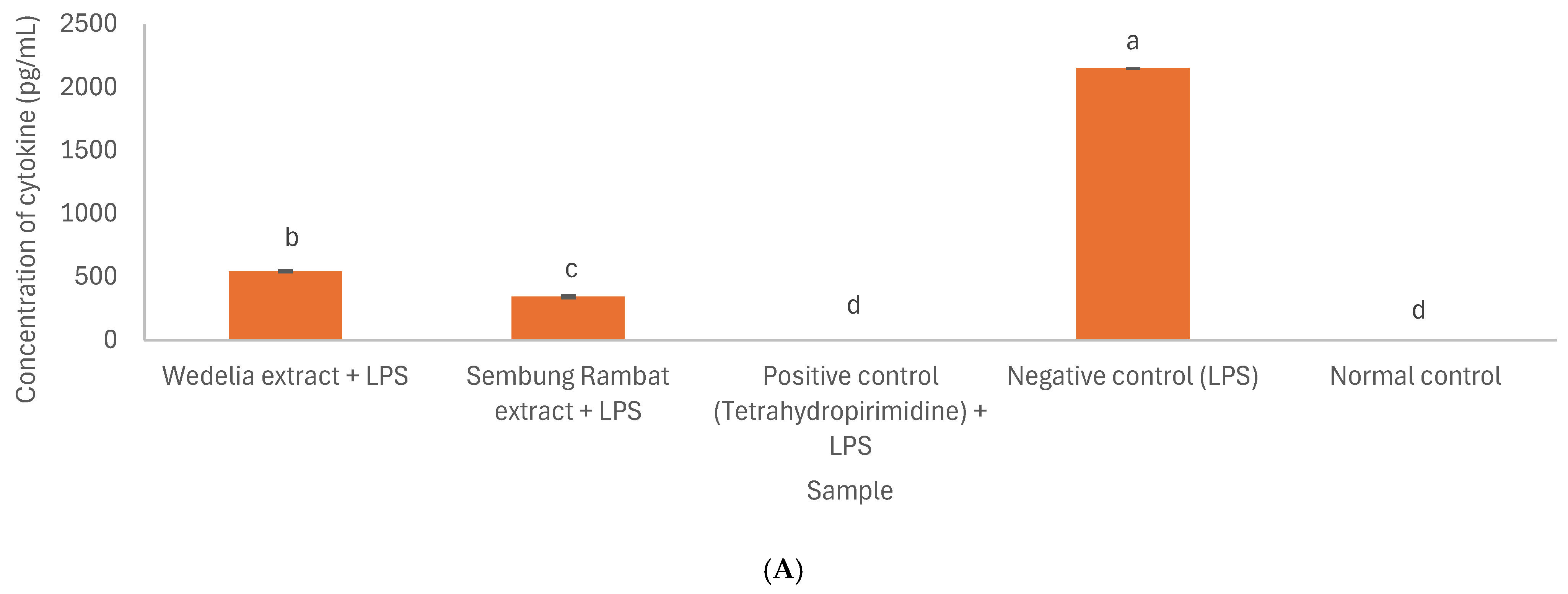 Cimb 48 00720 g003a