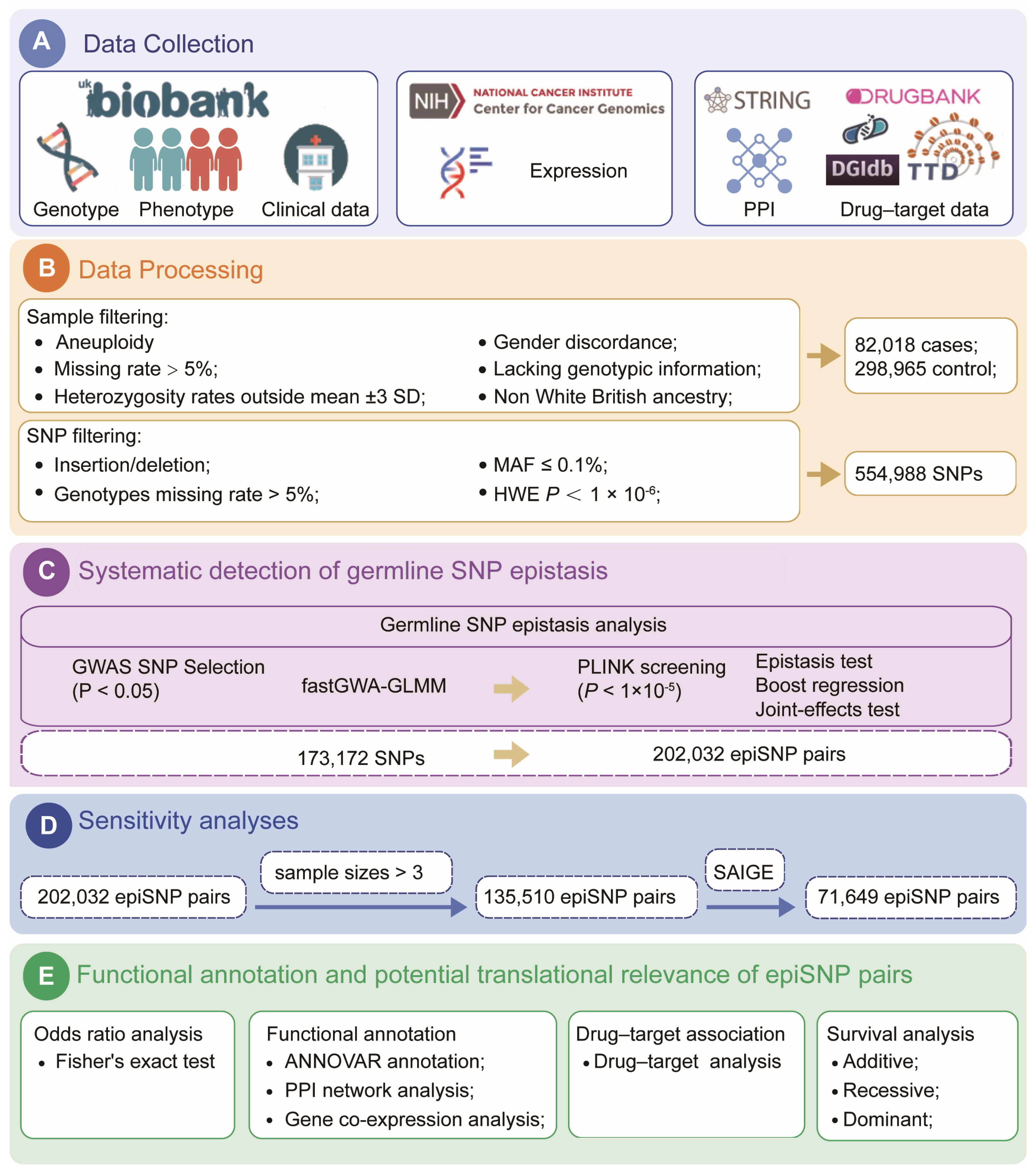 Cimb 48 00753 g001 Cimb 48 00753 g001