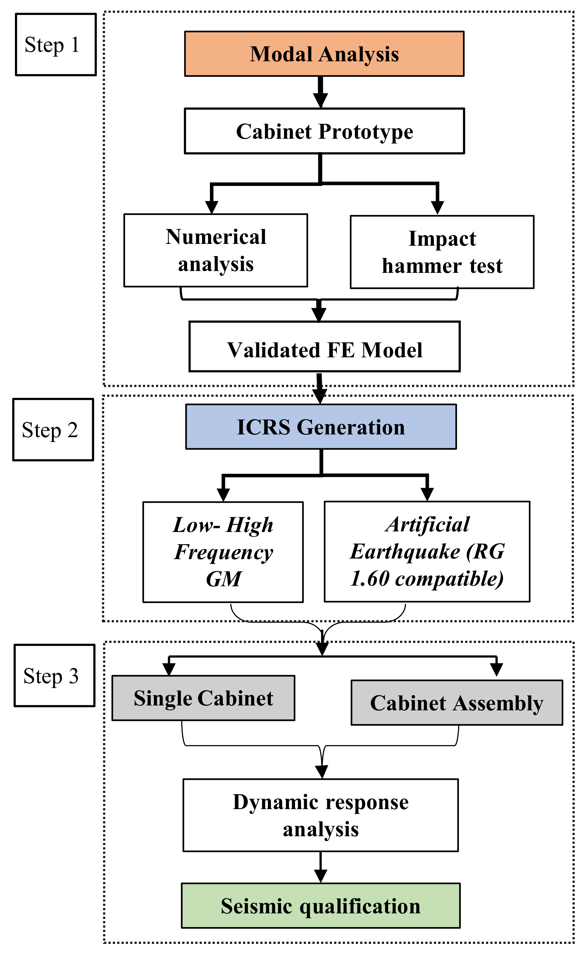 Civileng 01 00012 g001