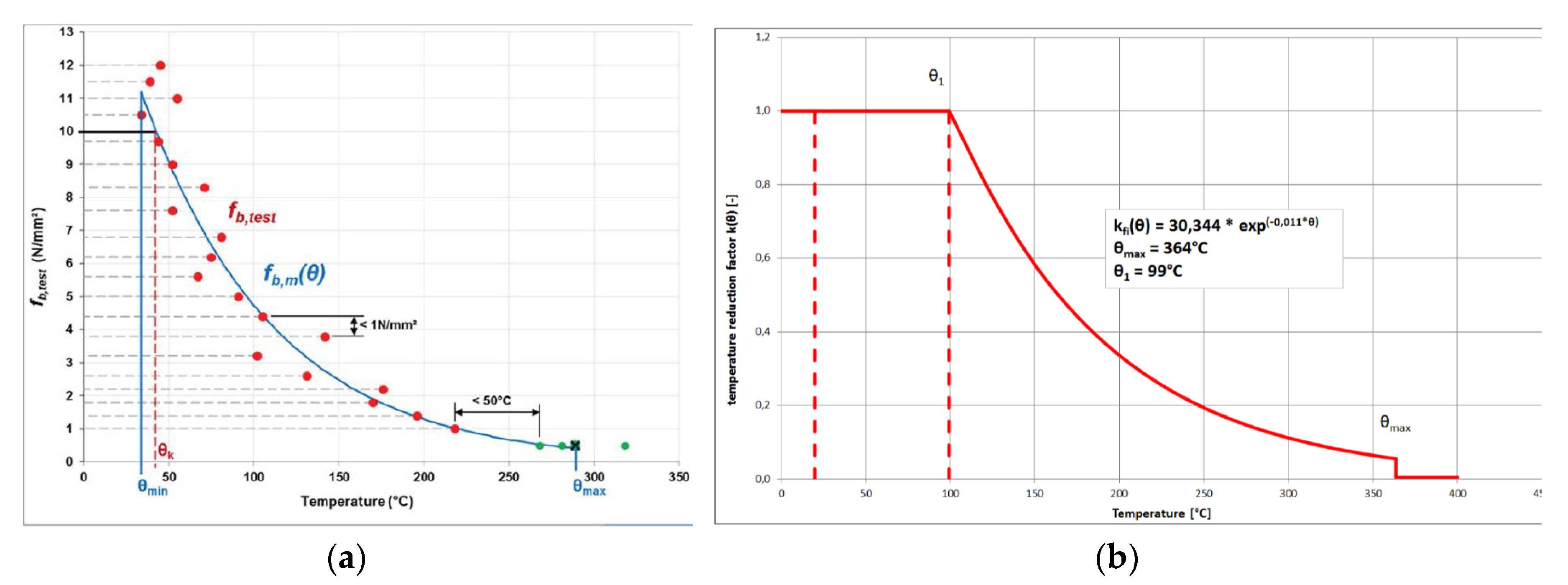 Civileng 01 00013 g007 Civileng 01 00013 g007