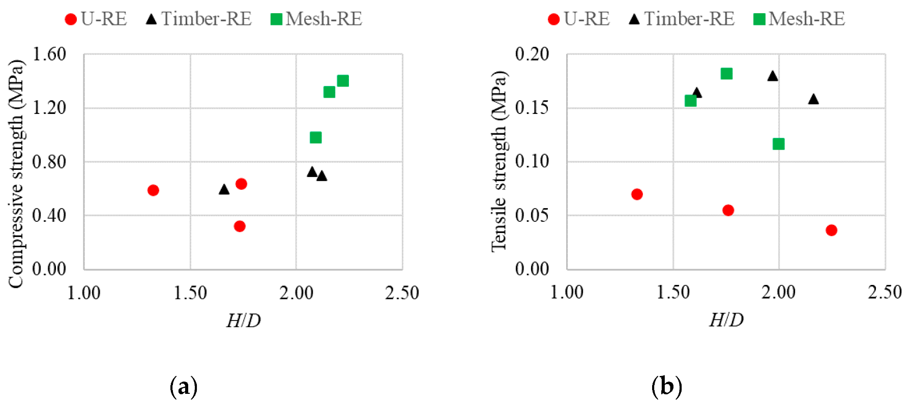 Civileng 01 00014 g008