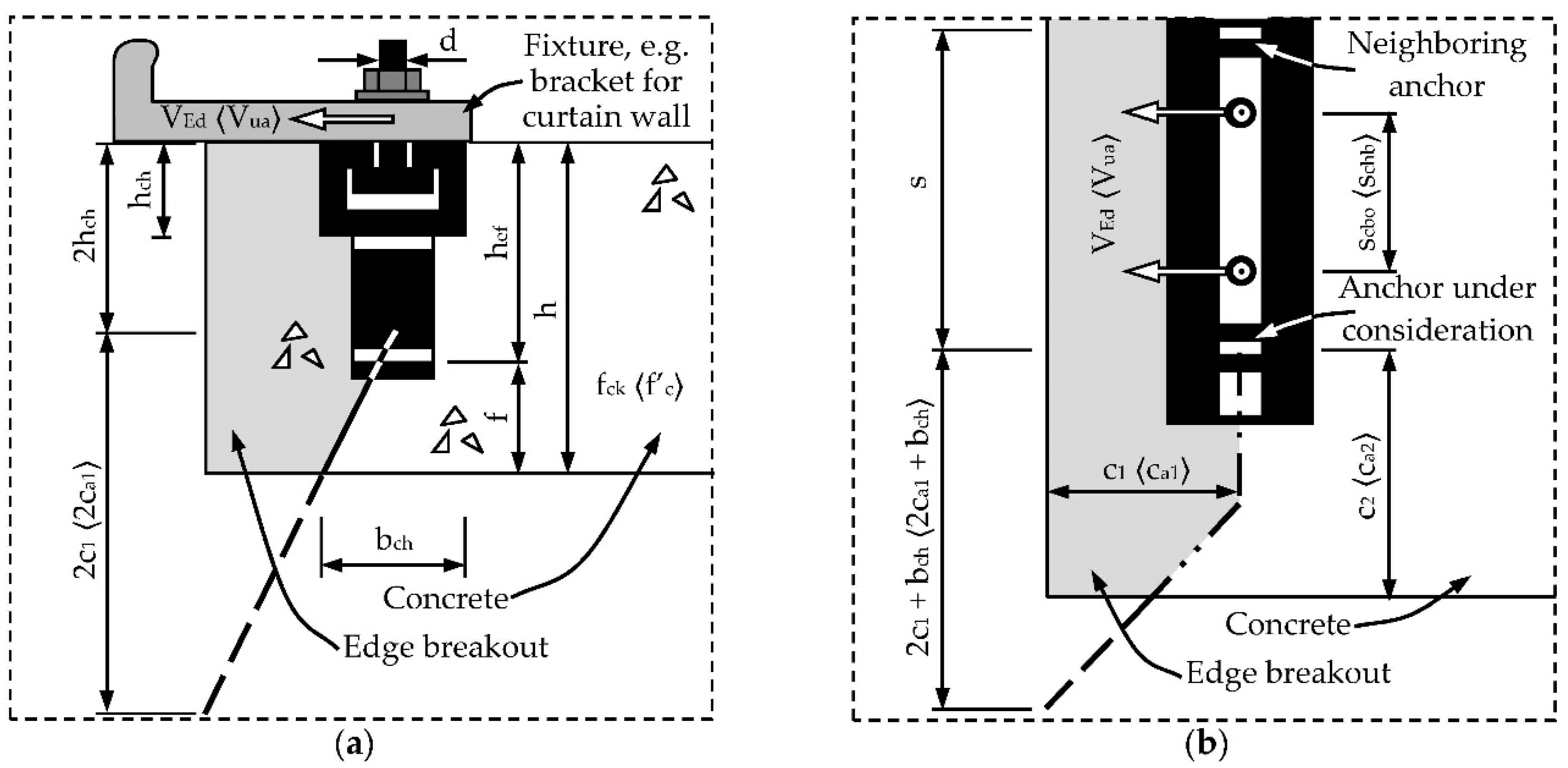 Civileng 01 00015 g003