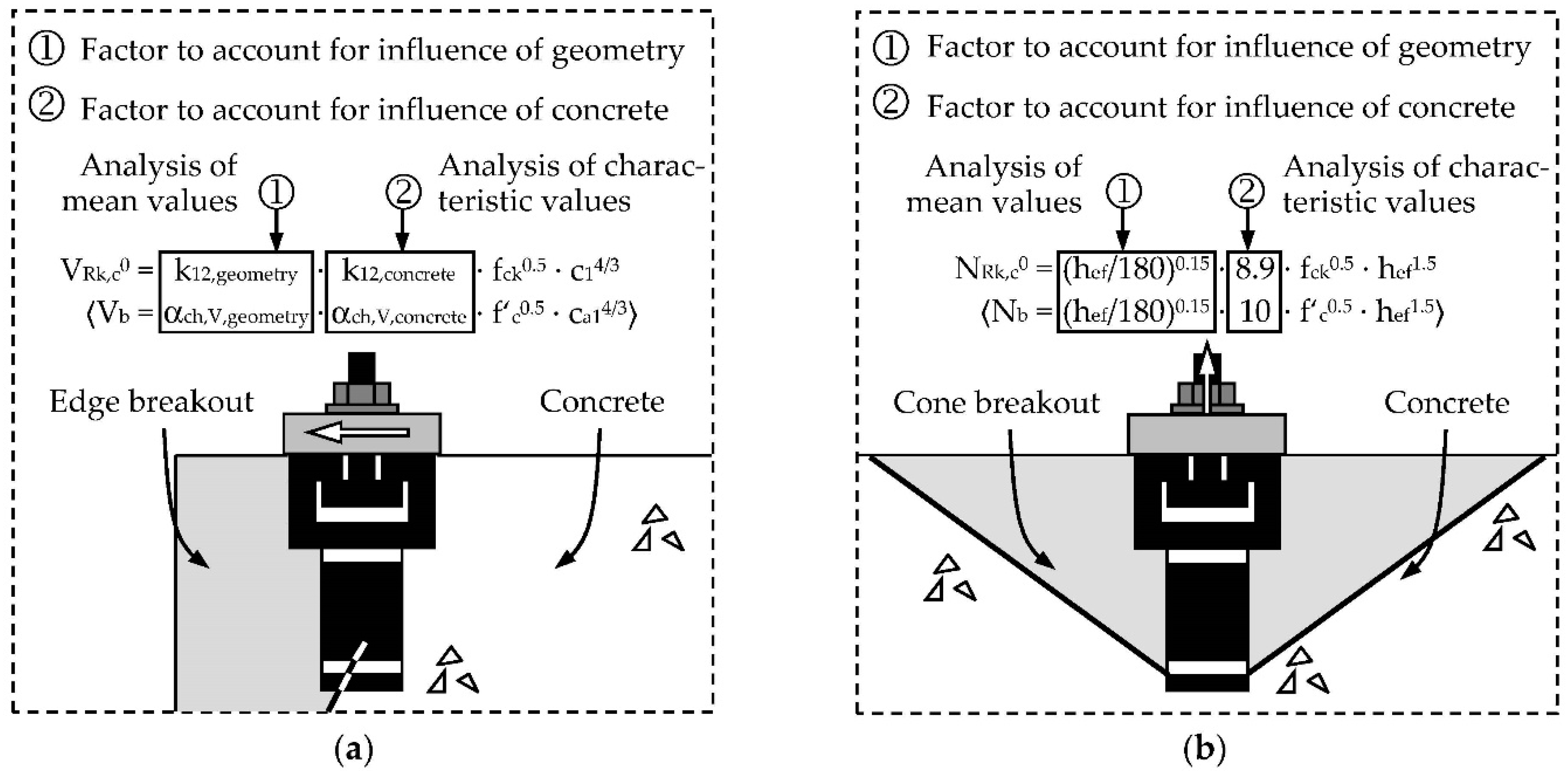 Civileng 01 00015 g008