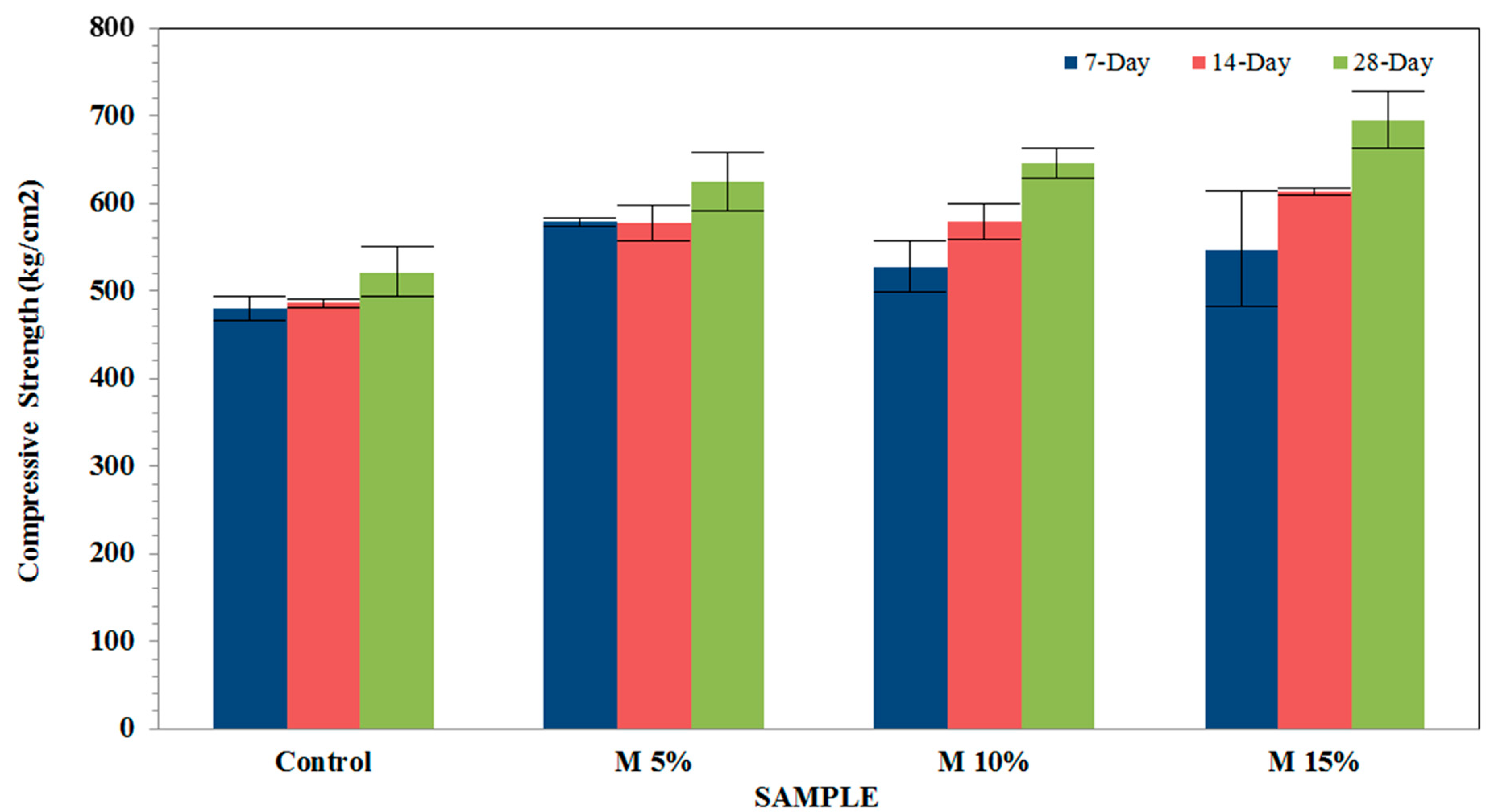 Civileng 01 00017 g004