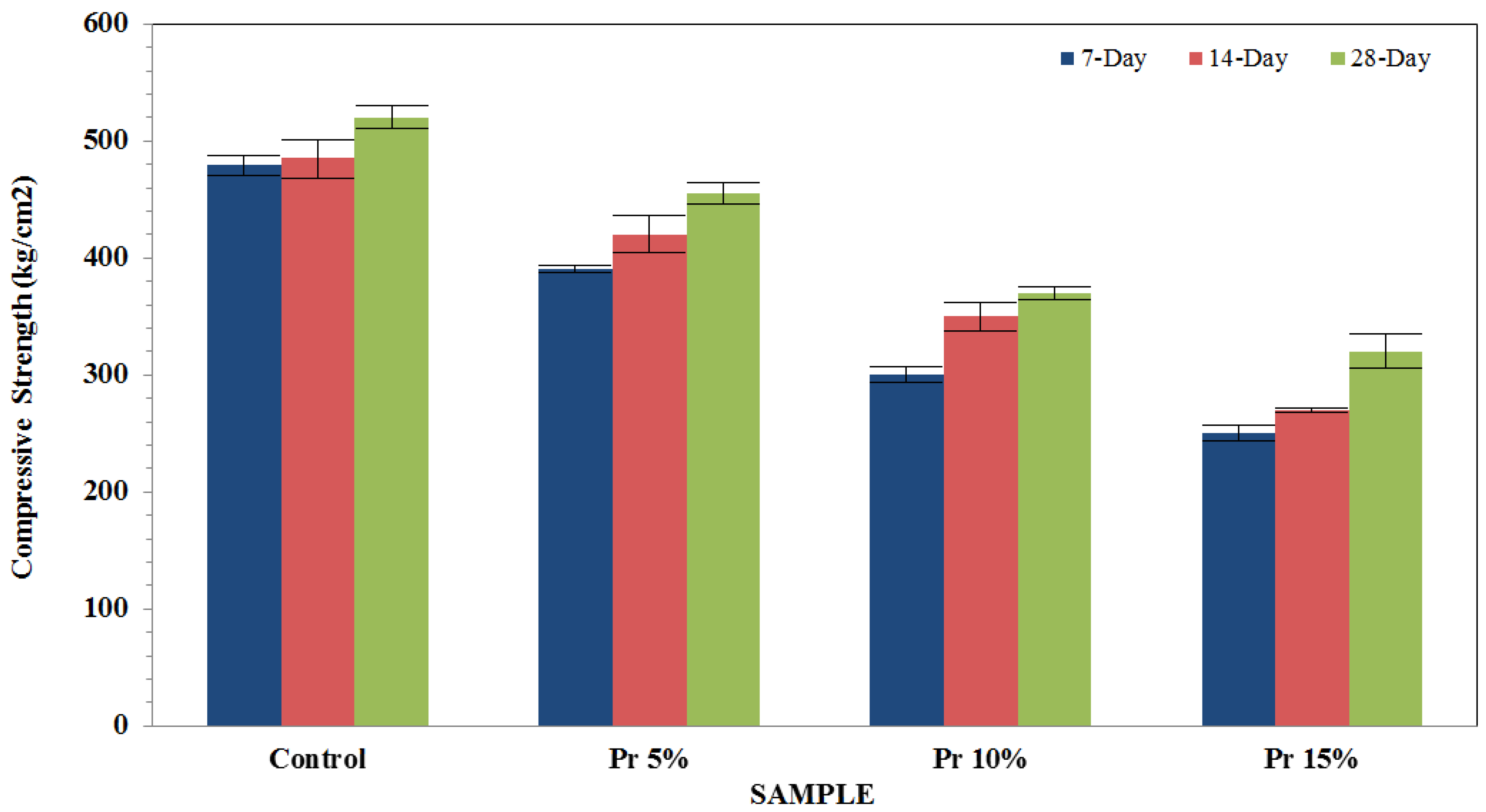Civileng 01 00017 g005