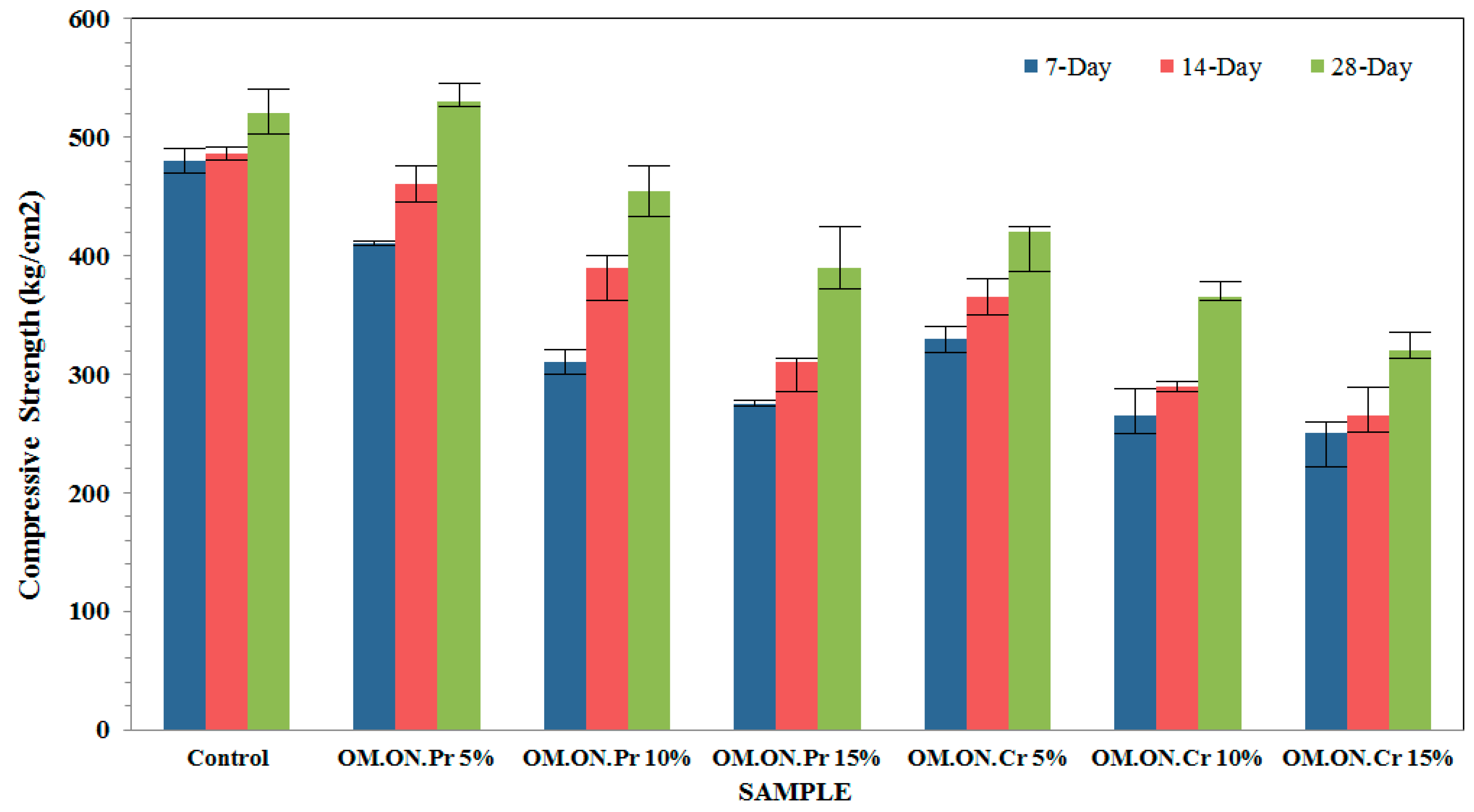 Civileng 01 00017 g007
