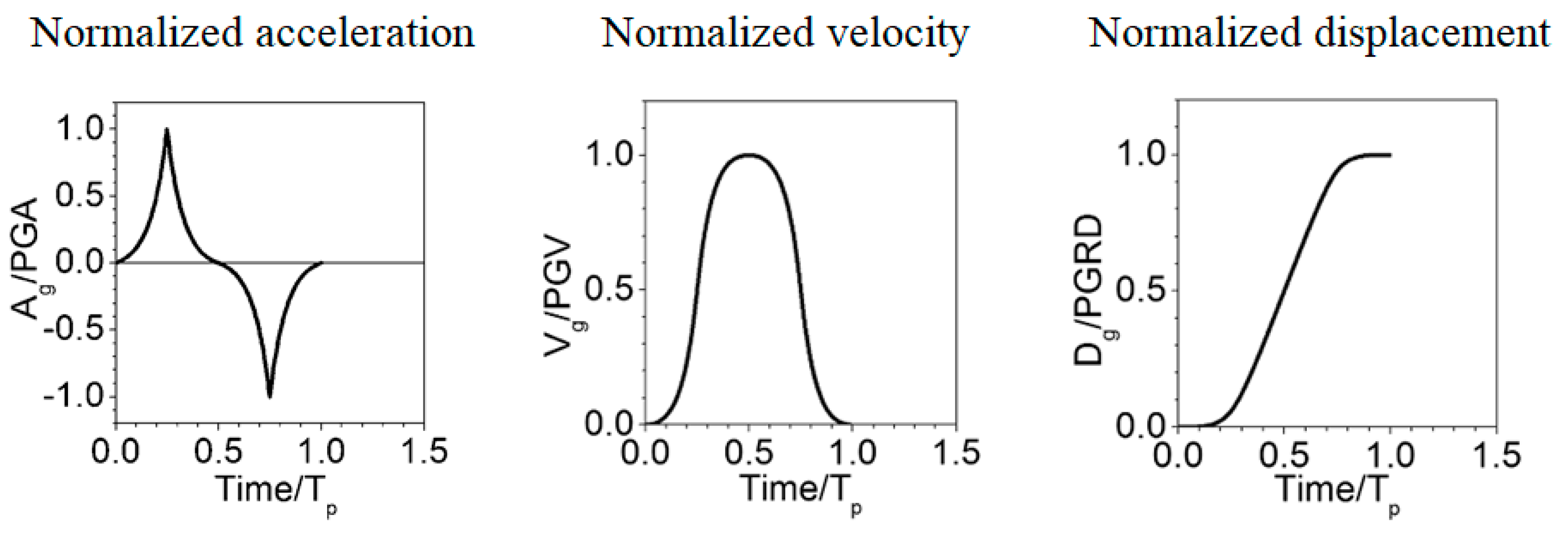 Civileng 01 00020 g002
