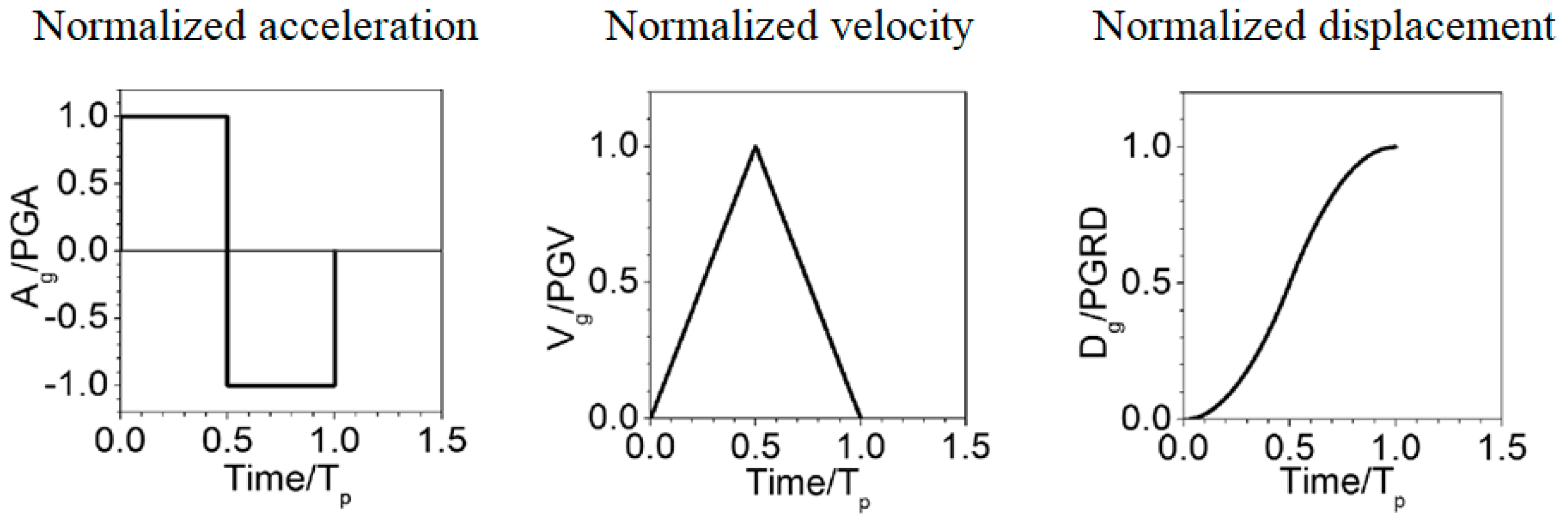 Civileng 01 00020 g004