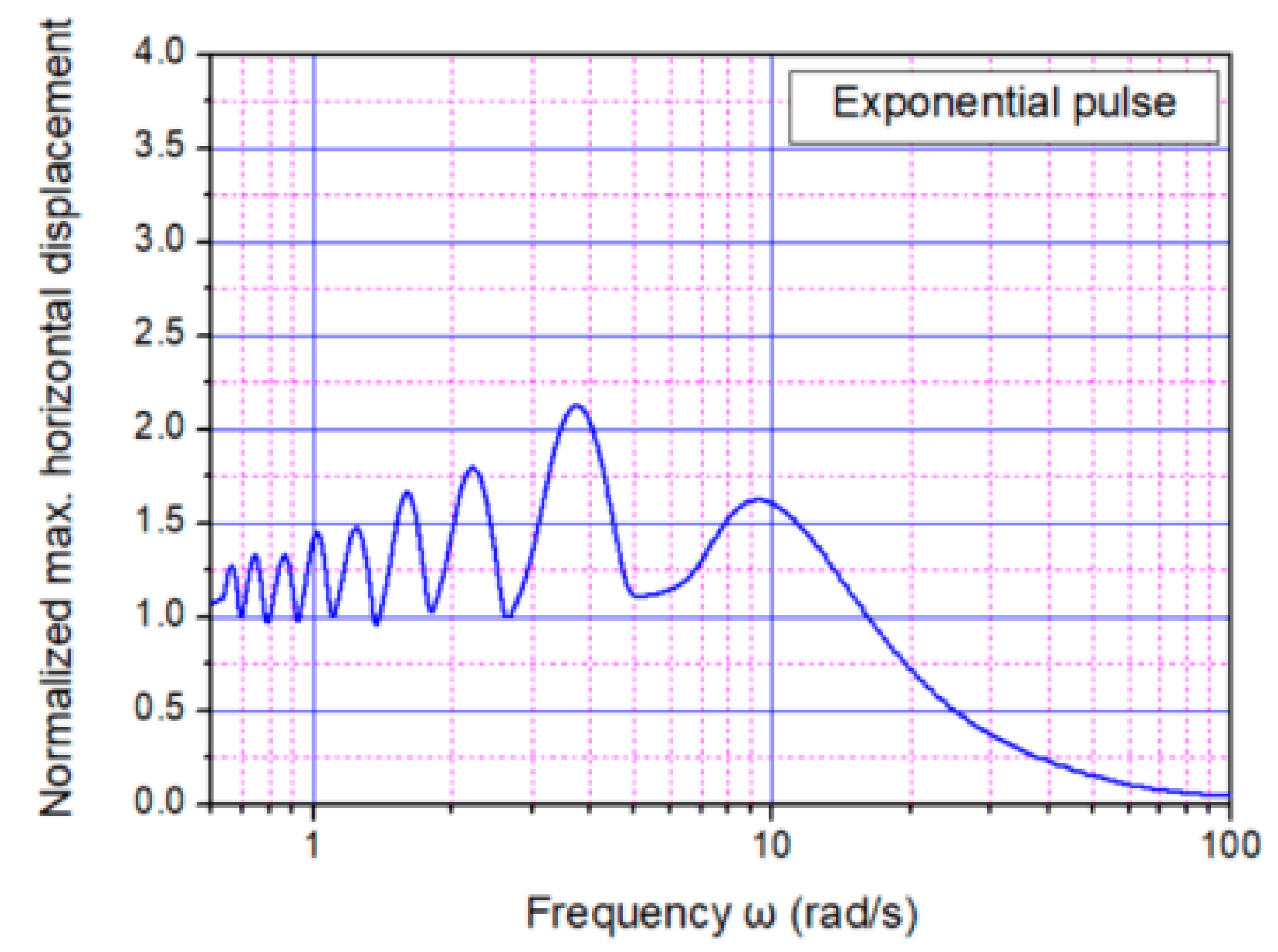 Civileng 01 00020 g011