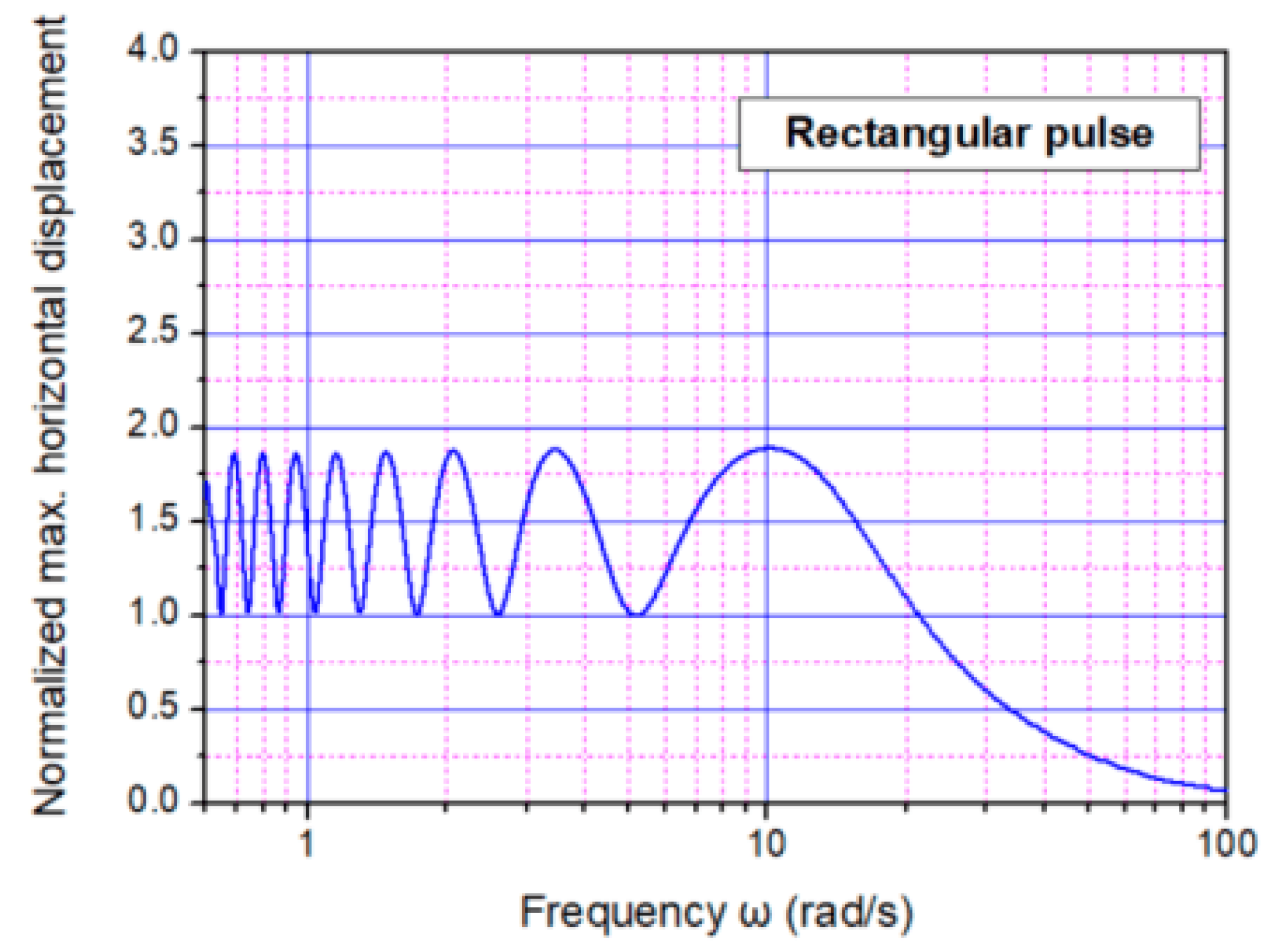 Civileng 01 00020 g013