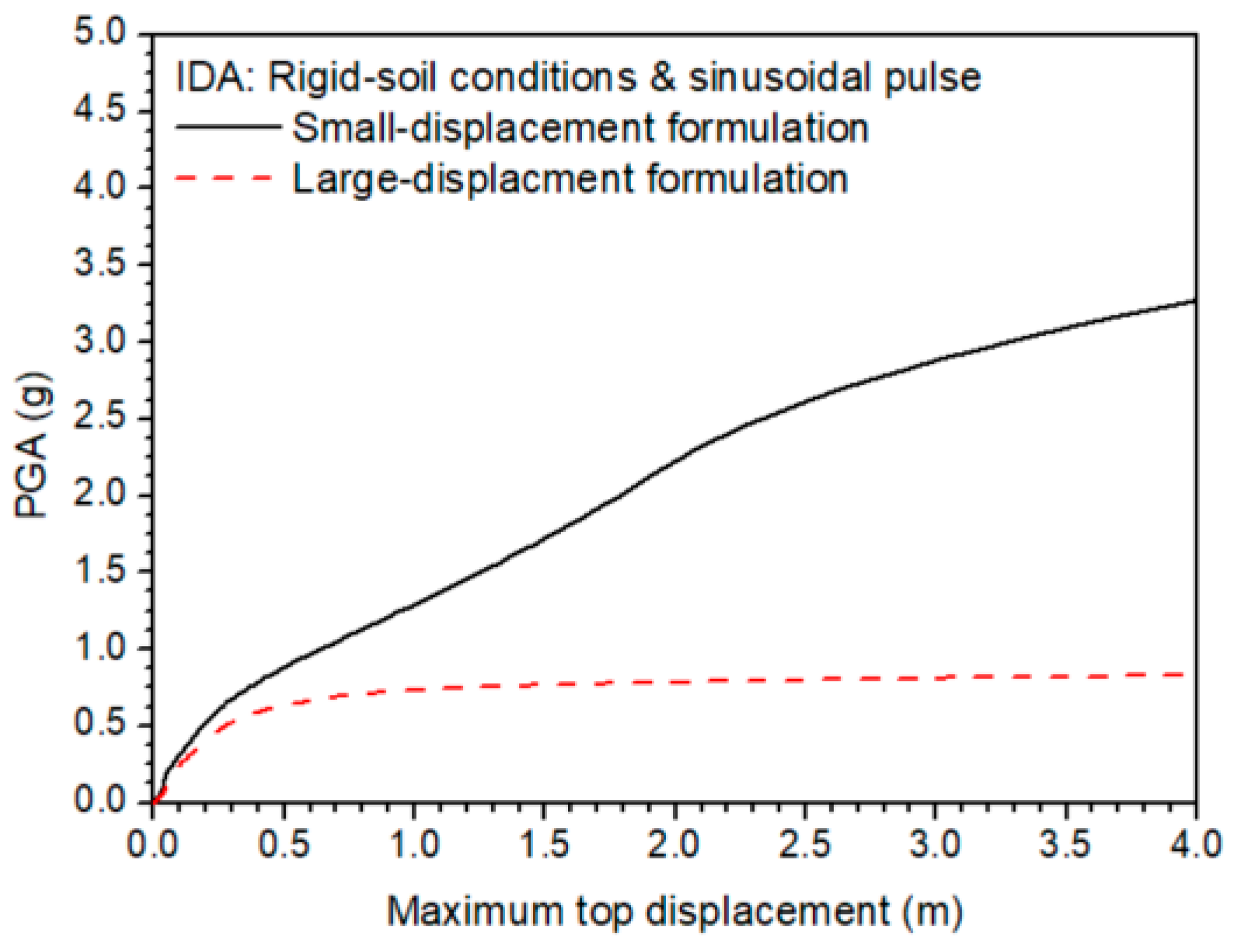 Civileng 01 00020 g016
