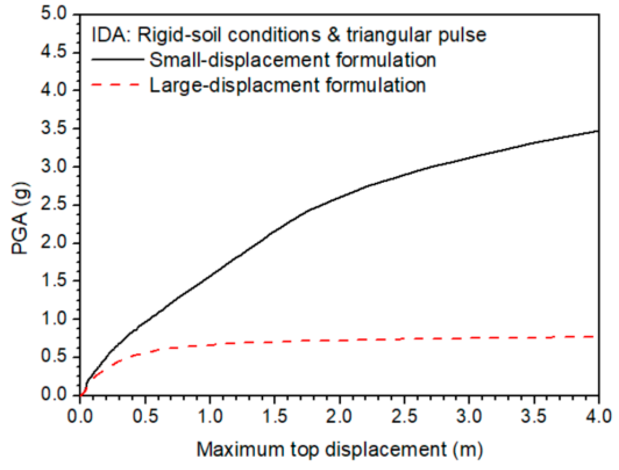 Civileng 01 00020 g017