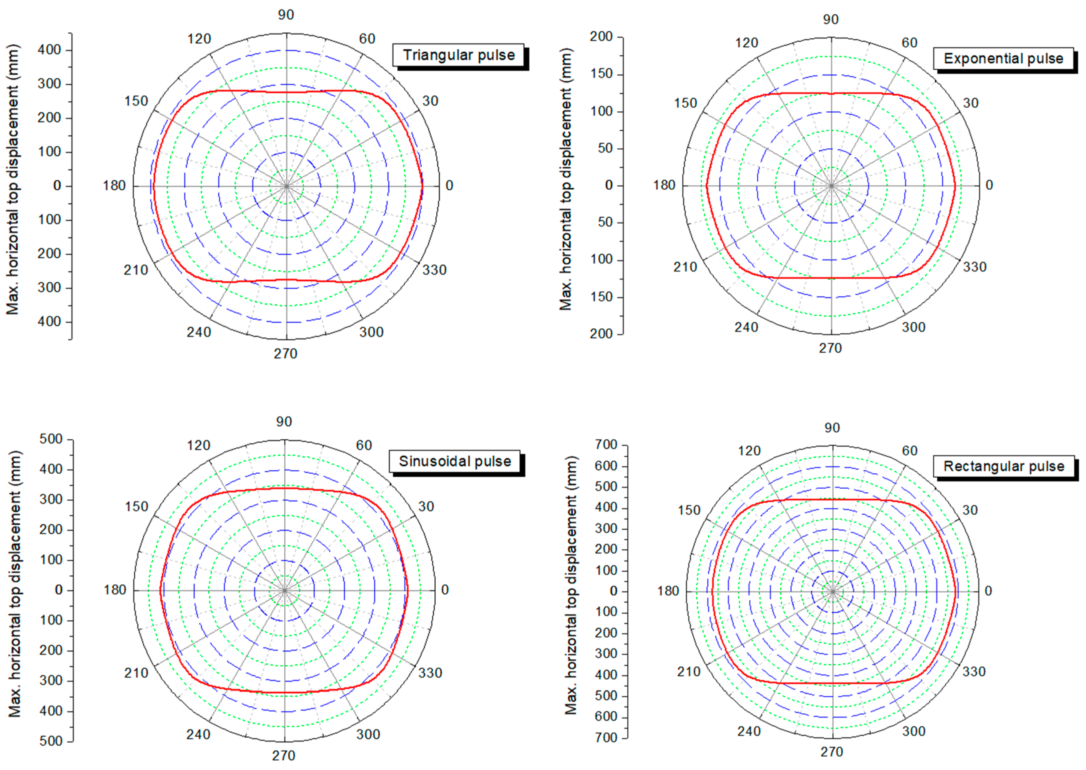 Civileng 01 00020 g018