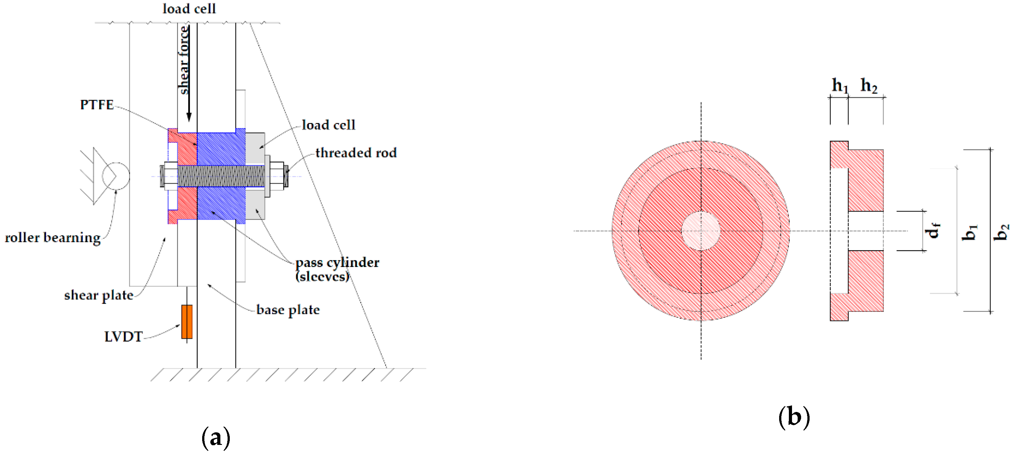 Civileng 01 00022 g006