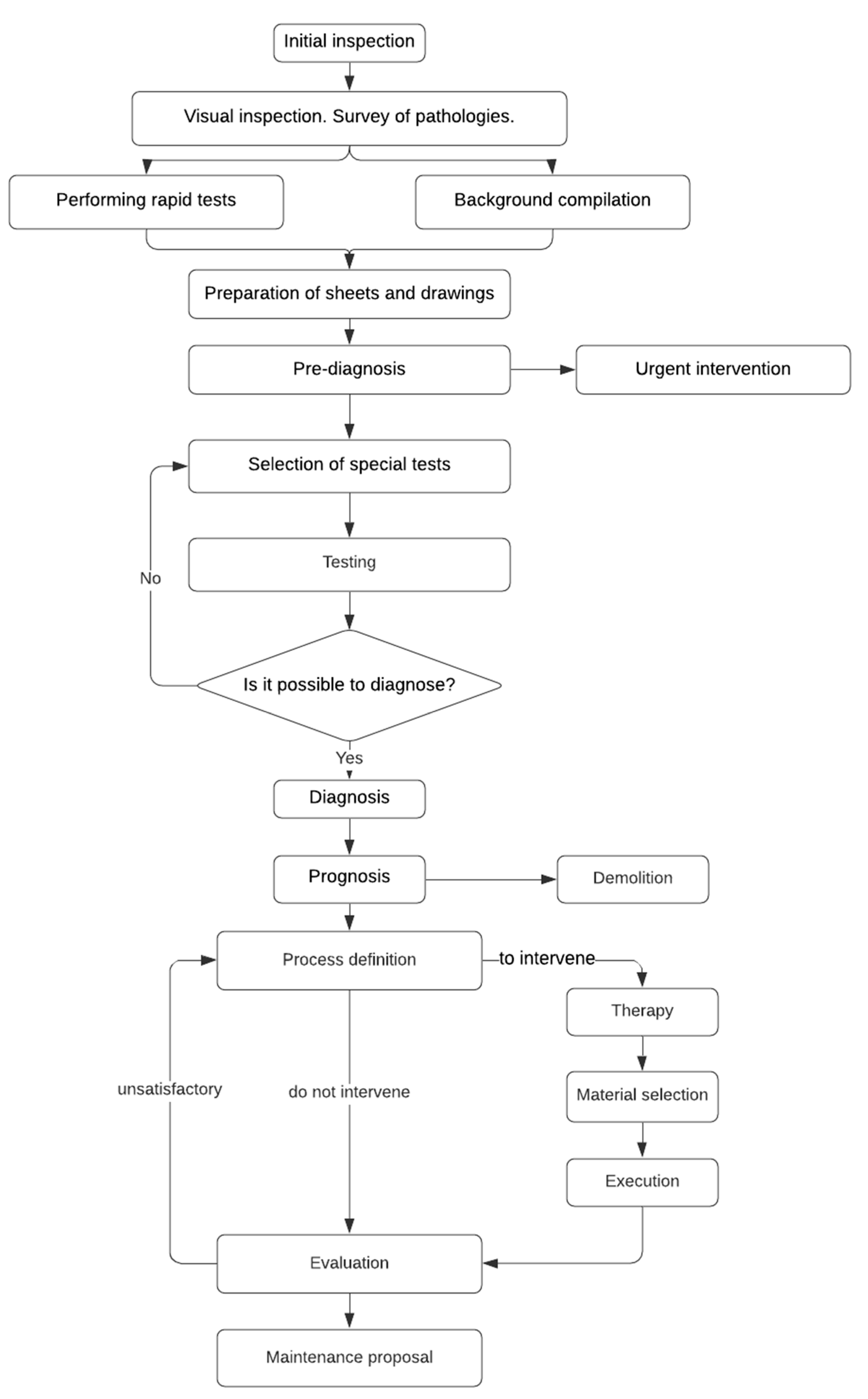Civileng 02 00003 g003