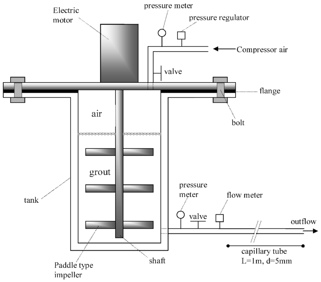 Civileng 02 00008 g001