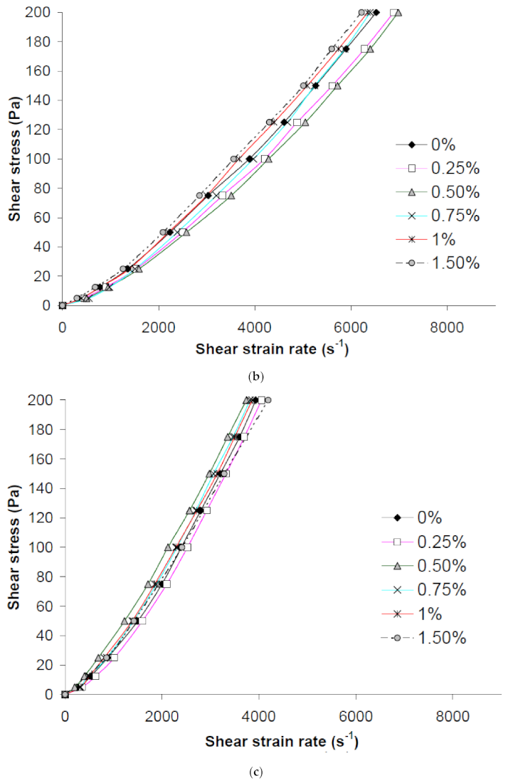 Civileng 02 00008 g002b