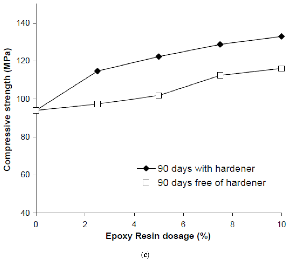 Civileng 02 00008 g004b