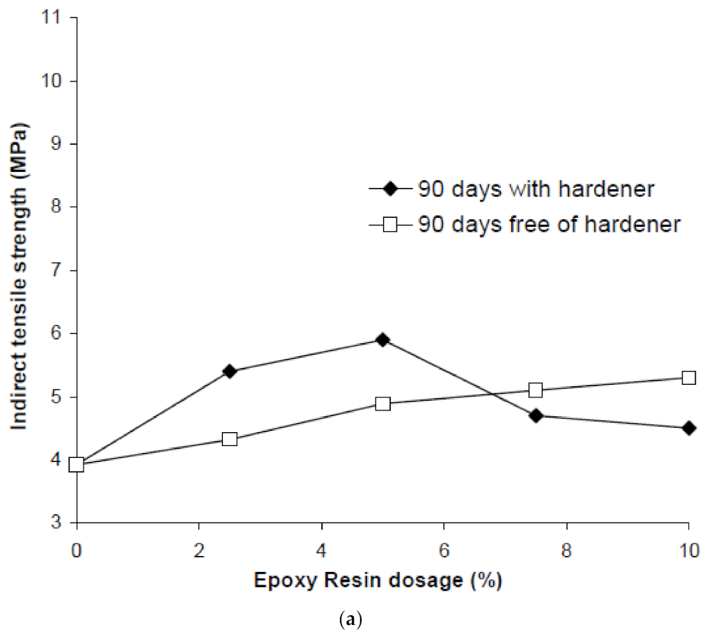 Civileng 02 00008 g005a