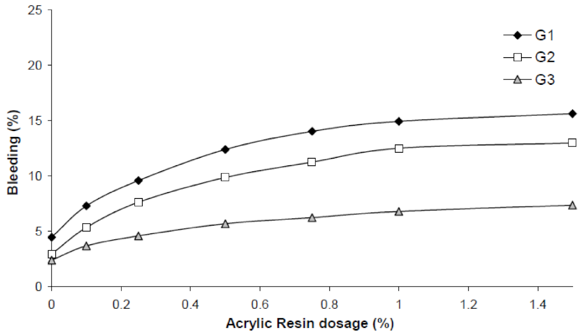 Civileng 02 00008 g007