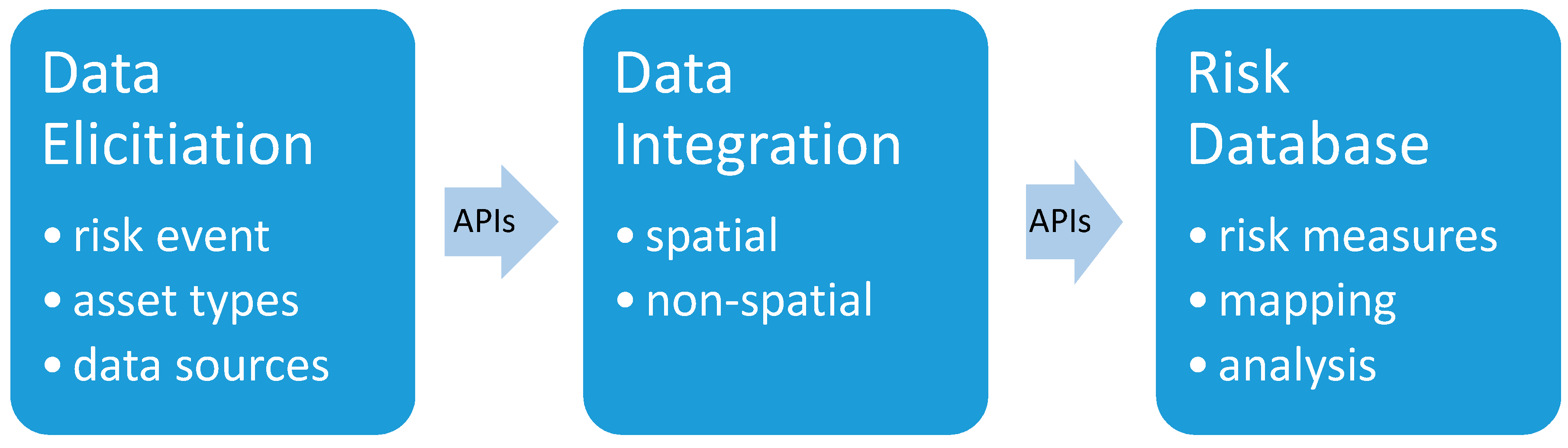 Civileng 02 00011 g001