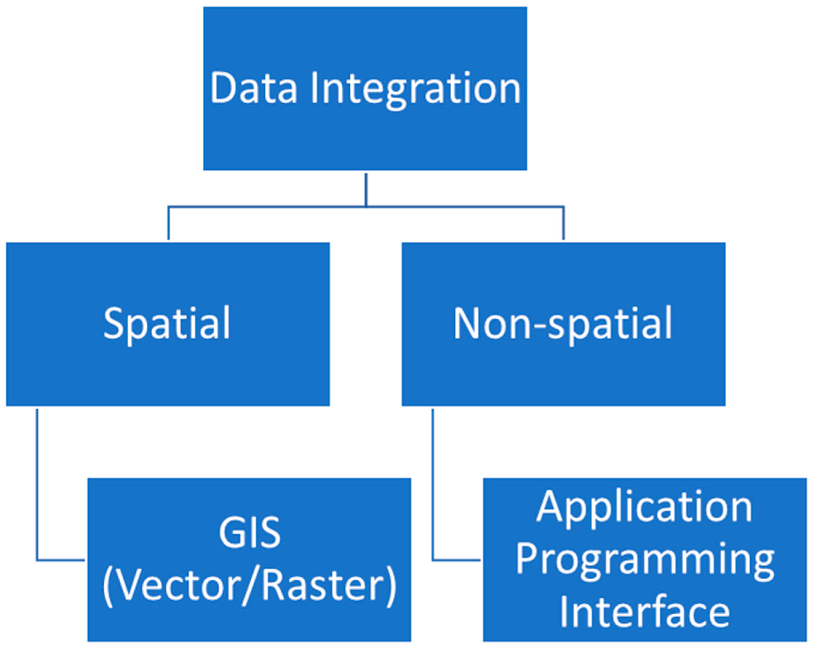Civileng 02 00011 g002