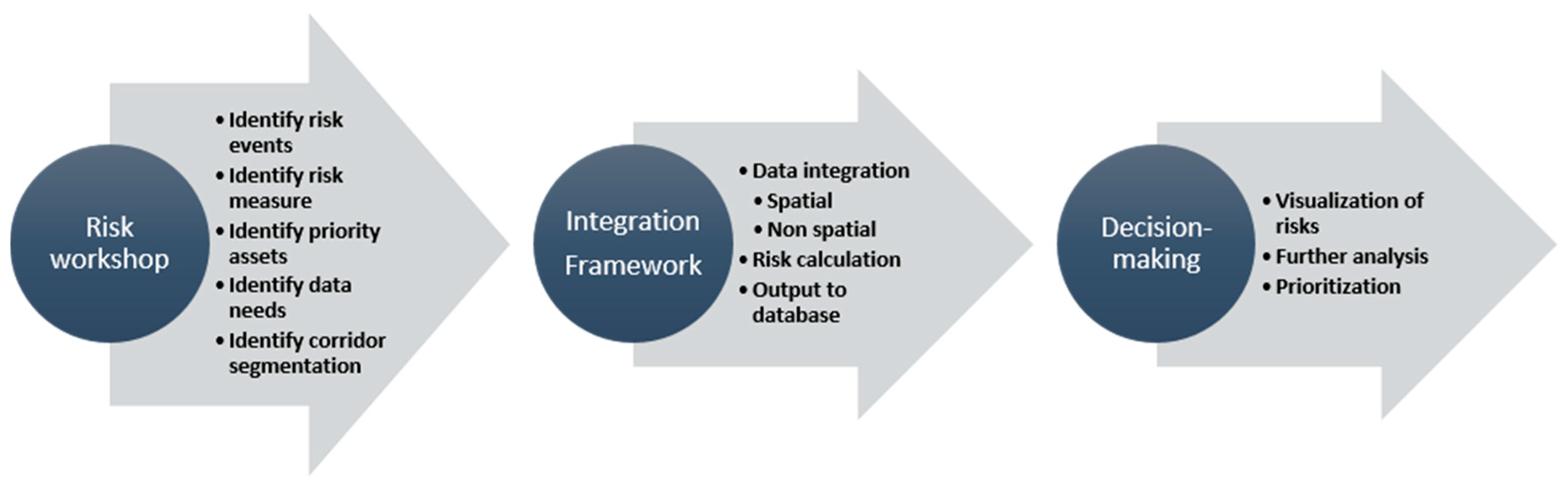Civileng 02 00011 g007