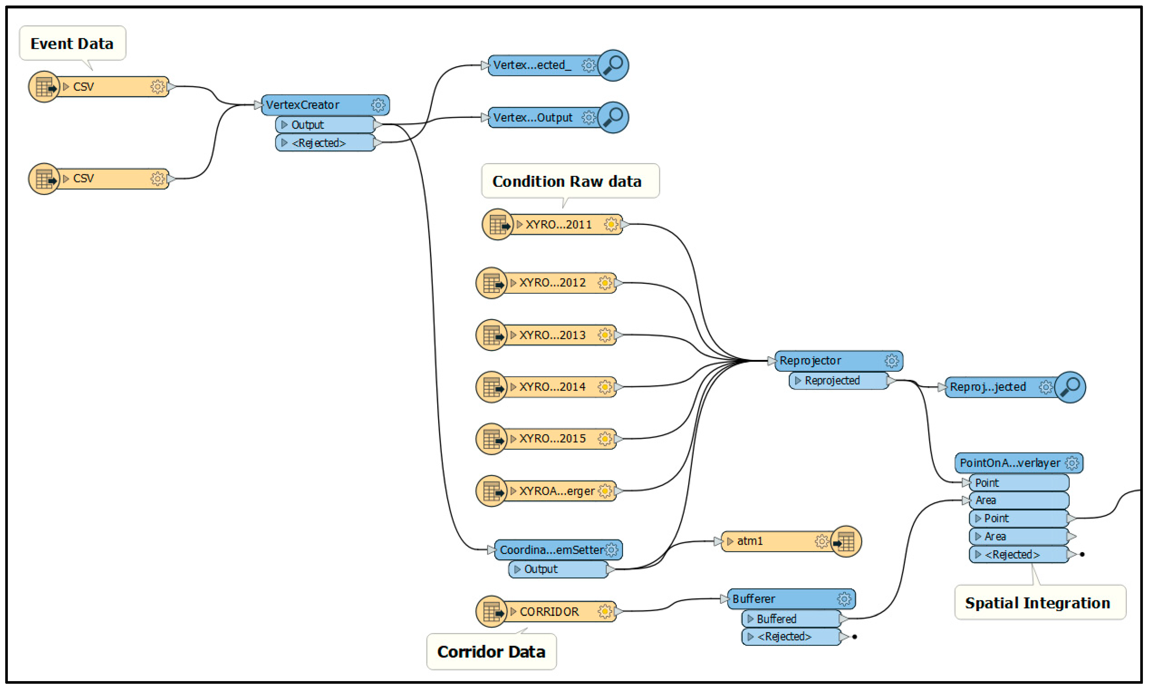 Civileng 02 00011 g012
